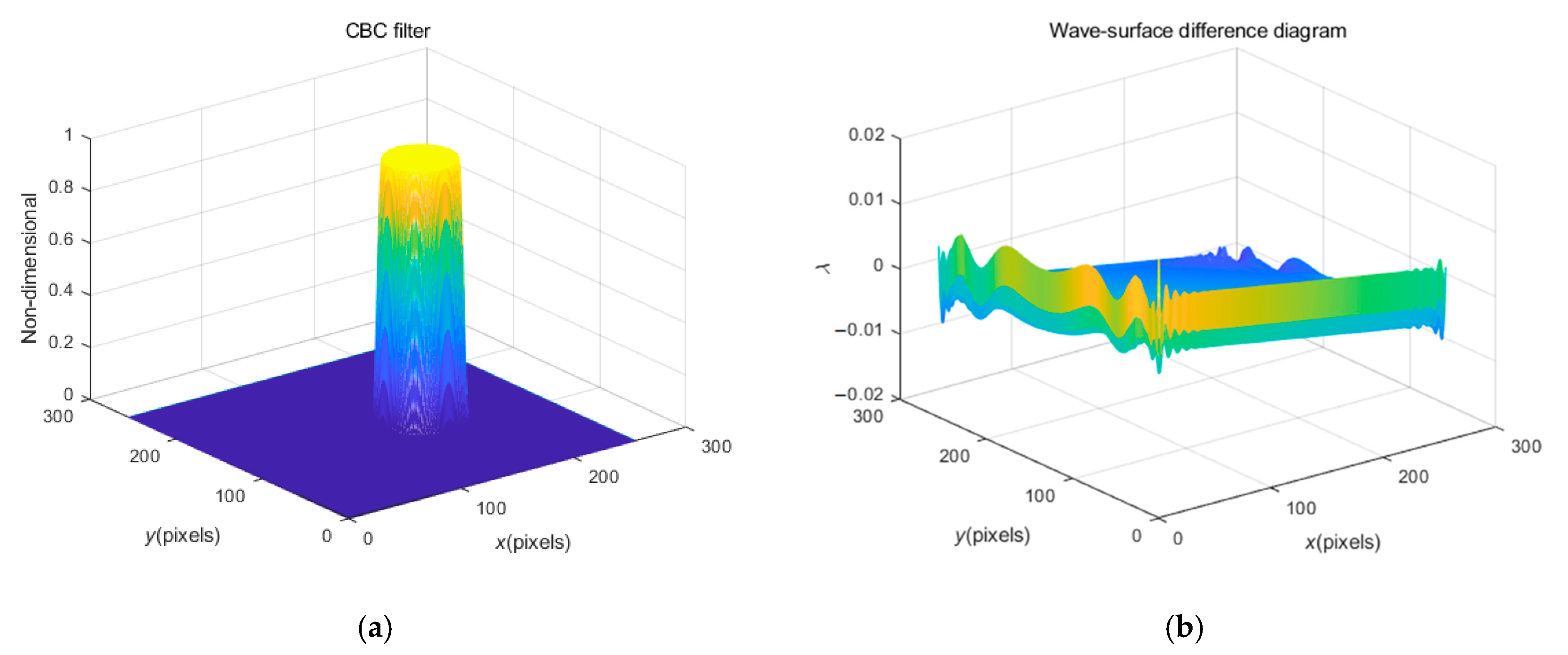 Sensors 23 02794 g005