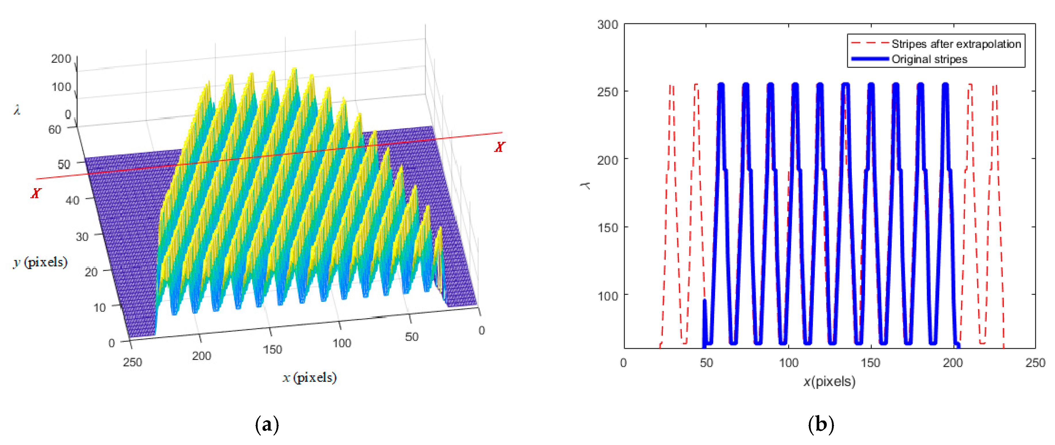 Sensors 23 02794 g007