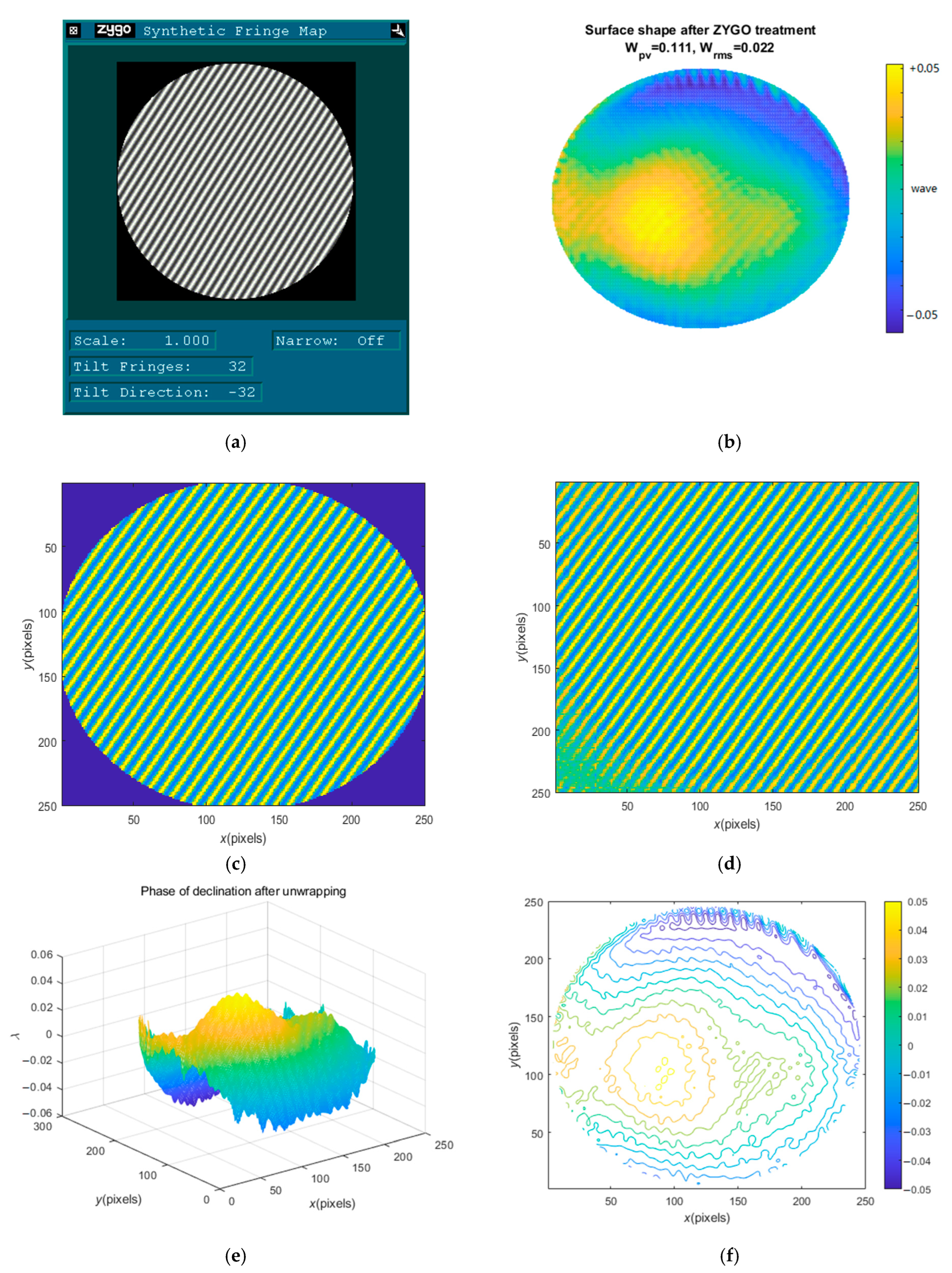 Sensors 23 02794 g008