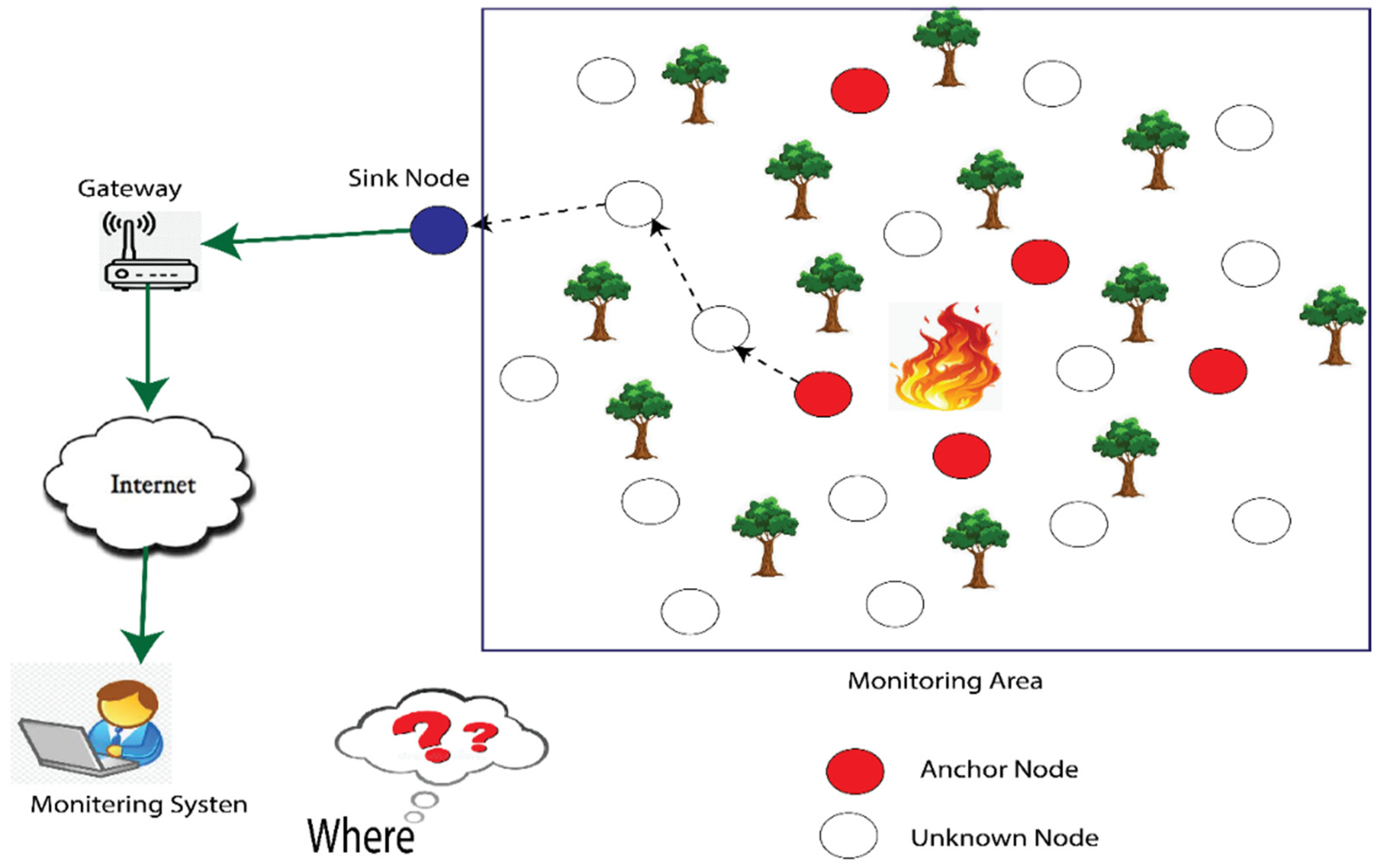 Sensors 23 02796 g001