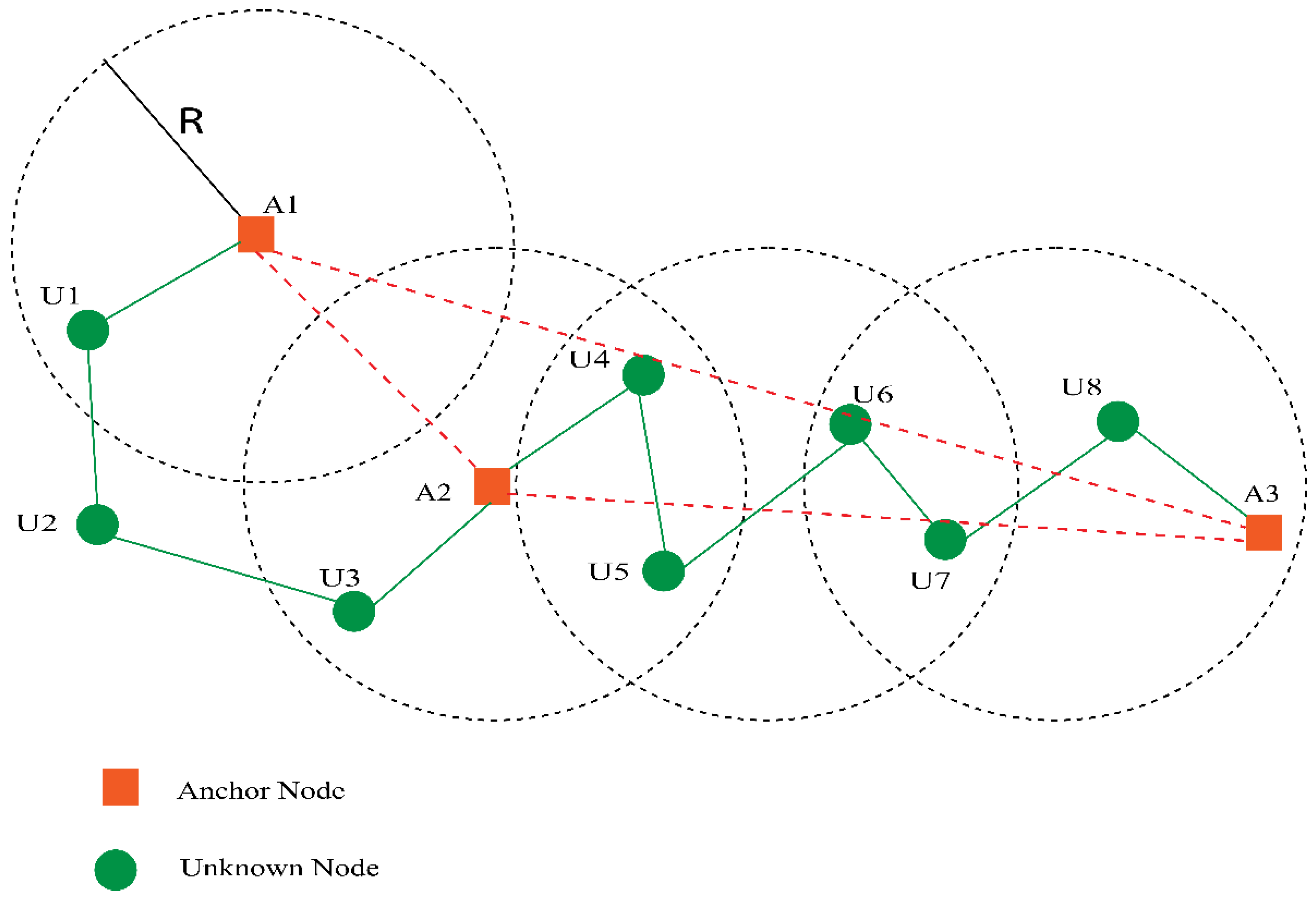 Sensors 23 02796 g003