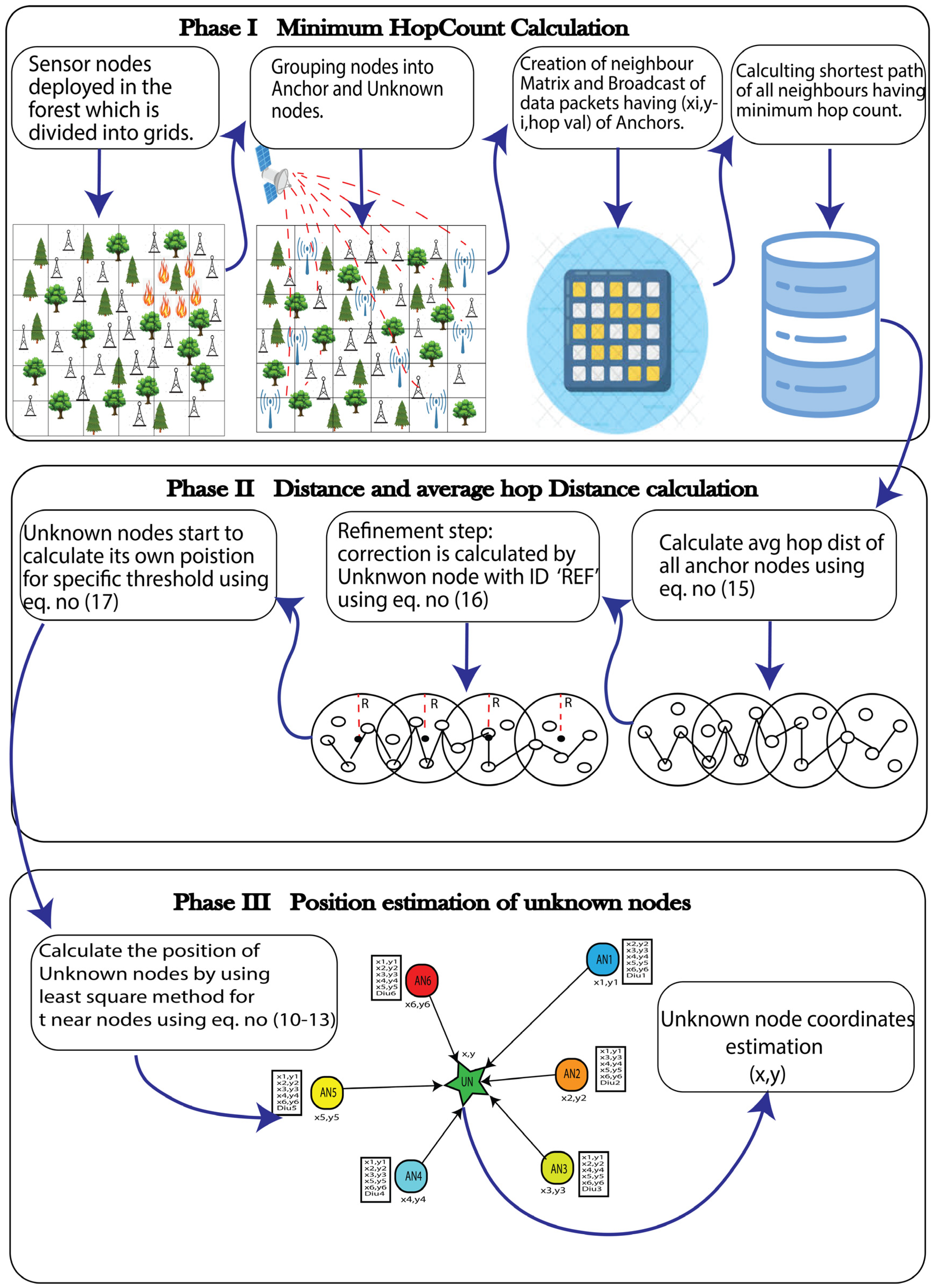 Sensors 23 02796 g004