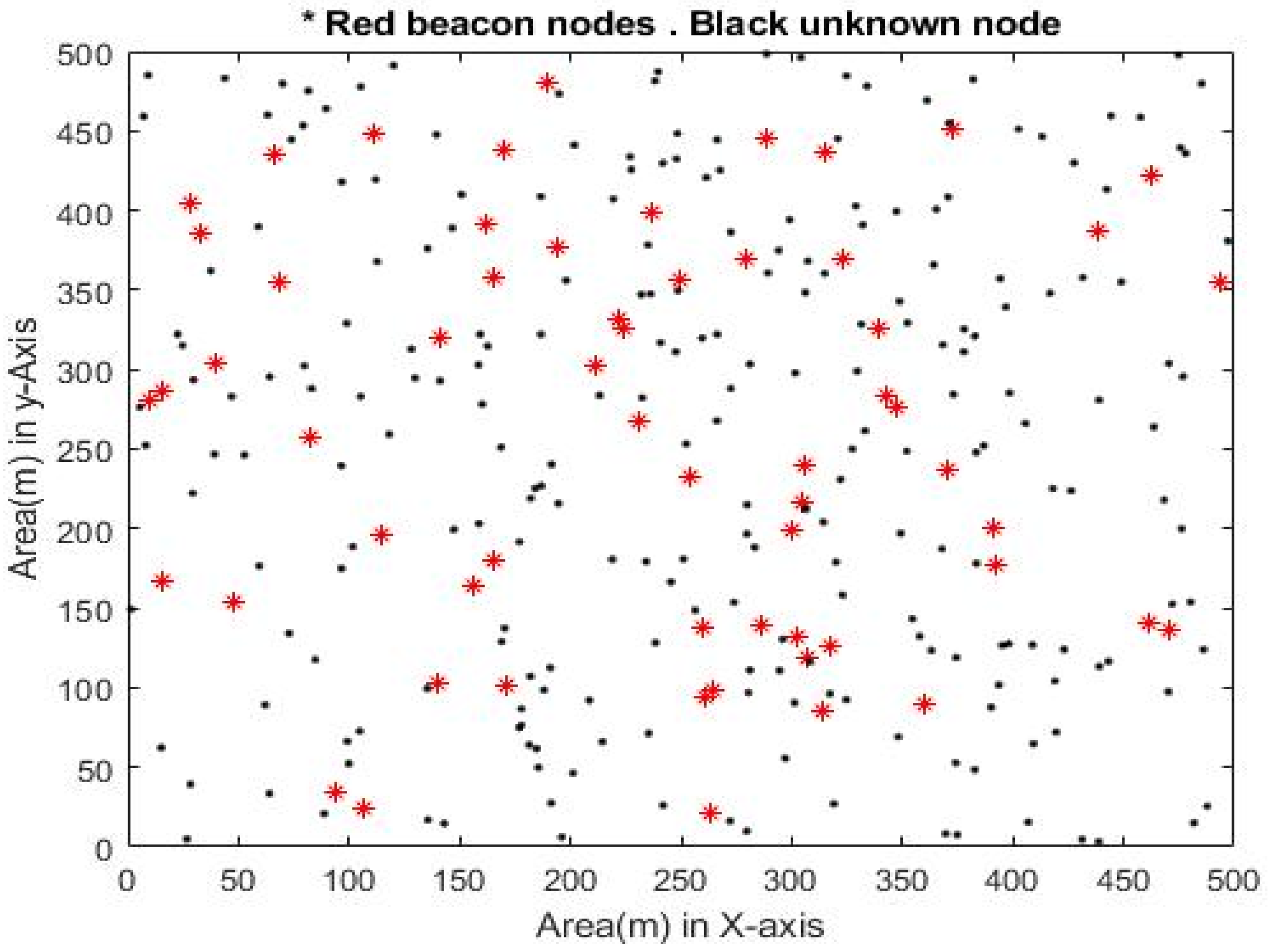 Sensors 23 02796 g006
