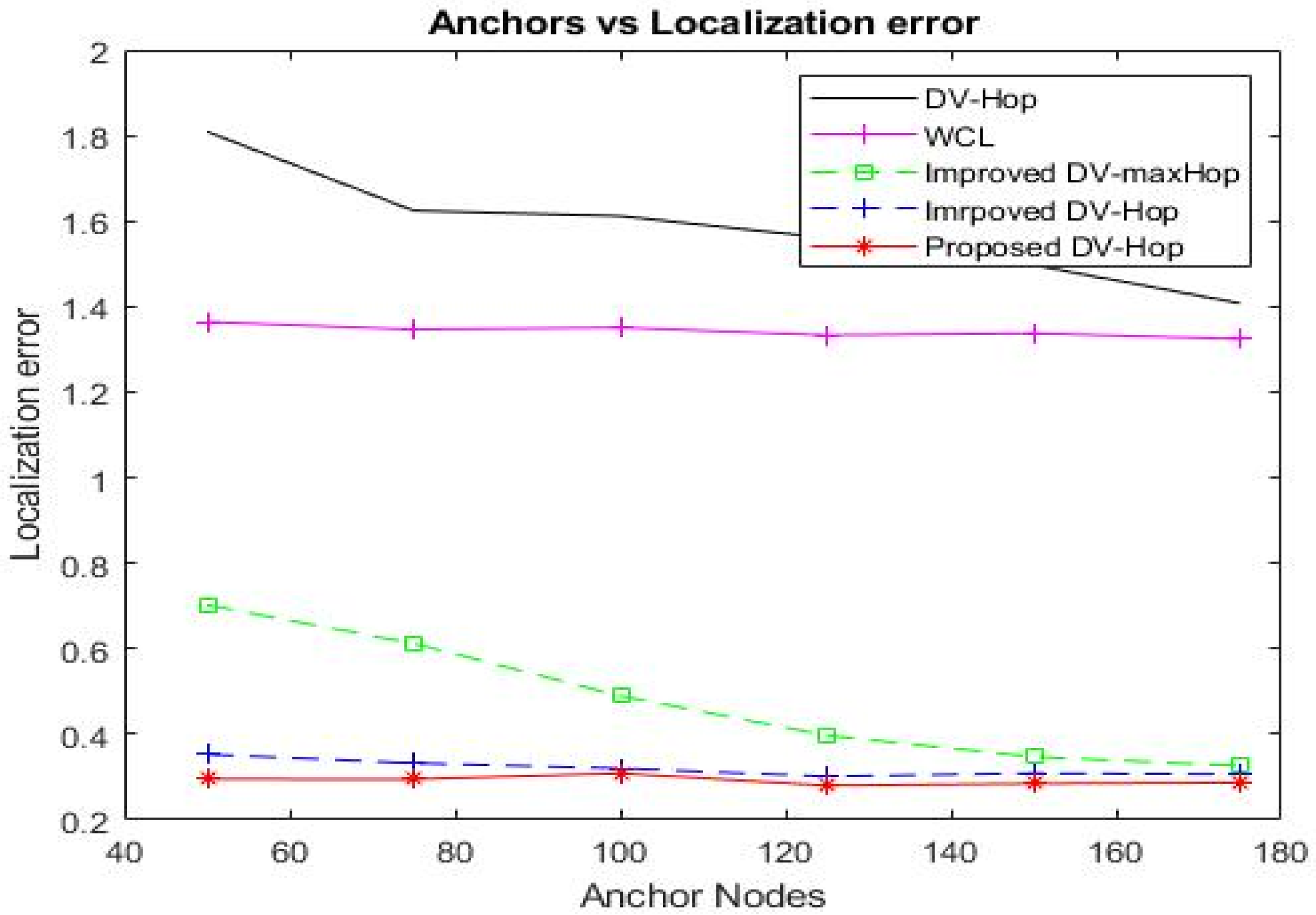 Sensors 23 02796 g009