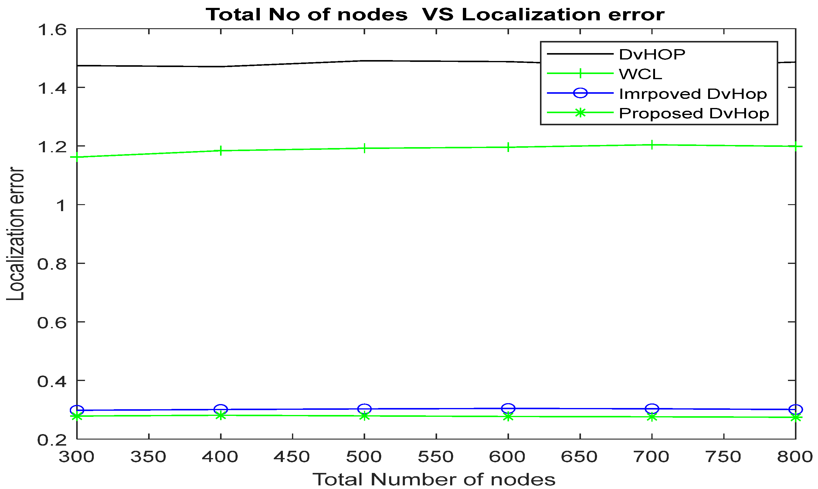 Sensors 23 02796 g010