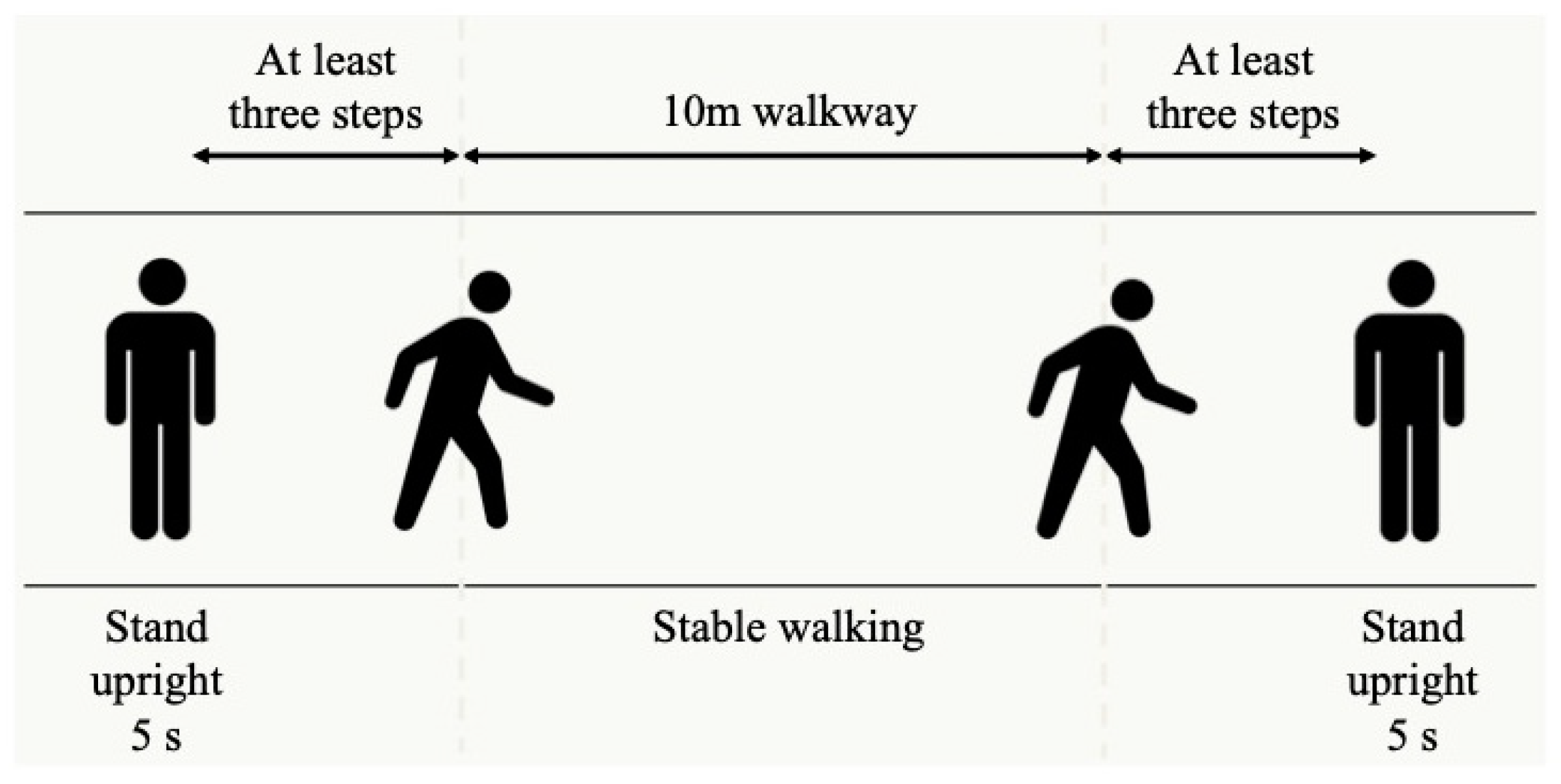 Sensors 23 02797 g002 Sensors 23 02797 g002