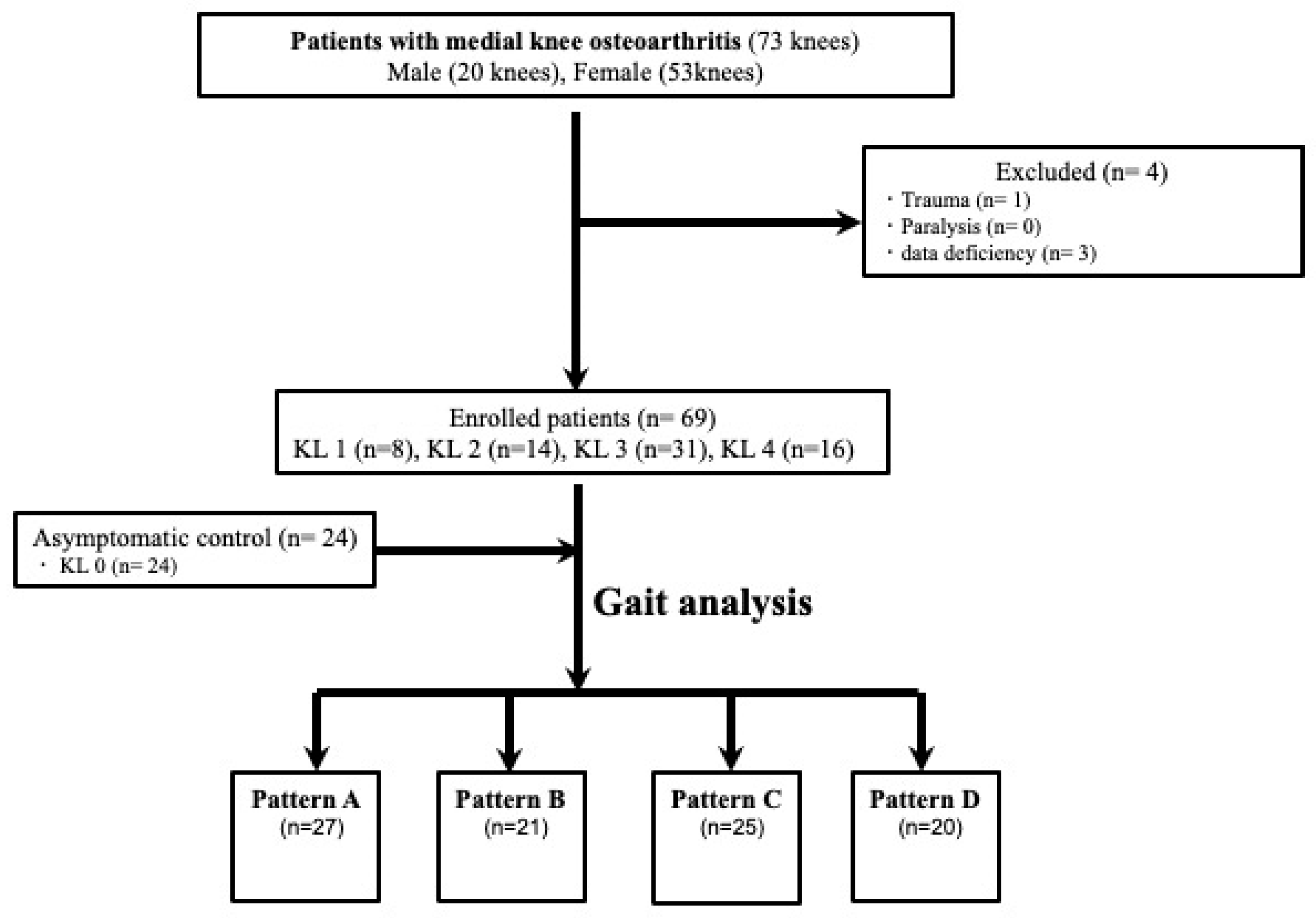 Sensors 23 02797 g004 Sensors 23 02797 g004