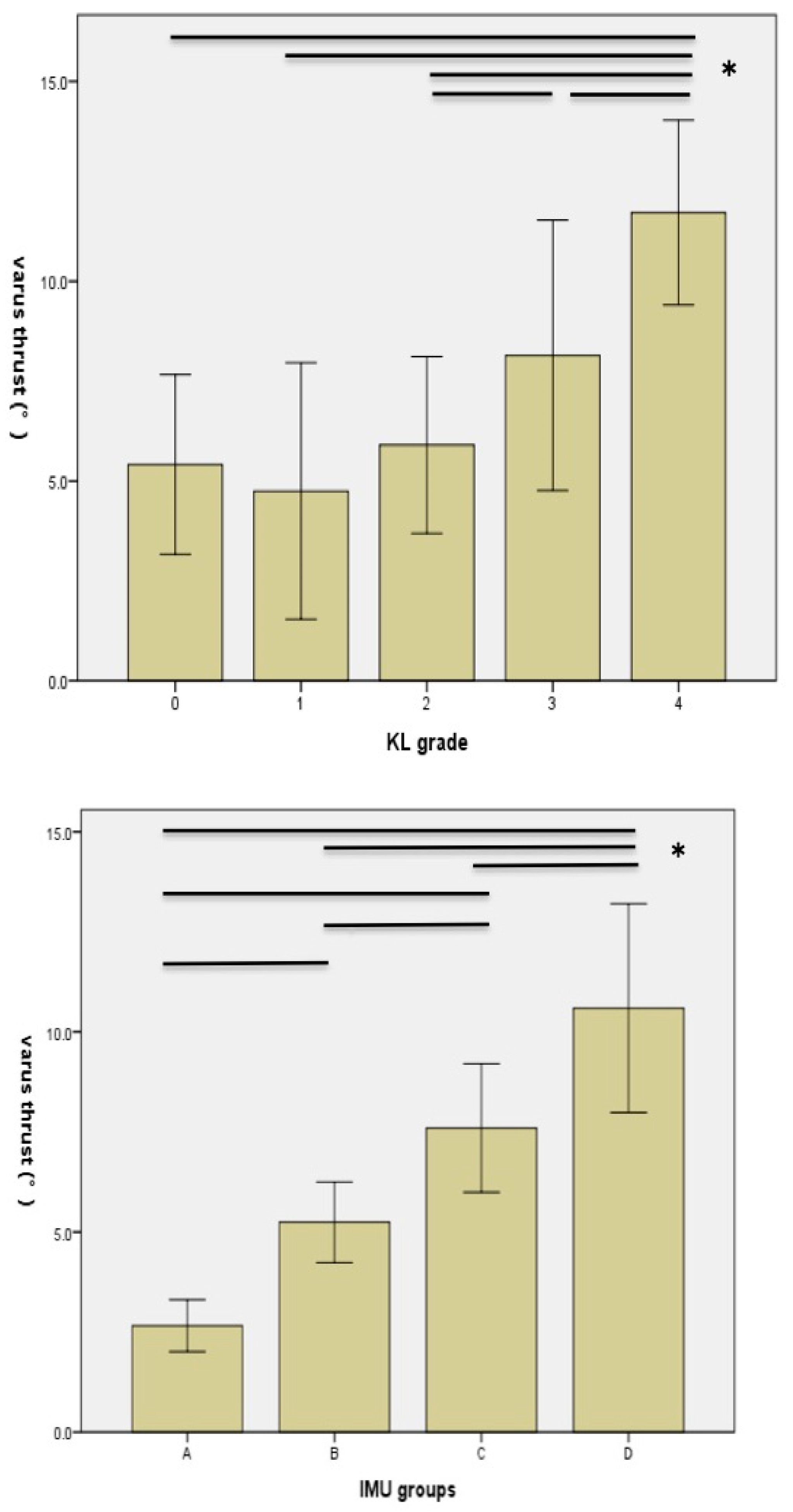 Sensors 23 02797 g005 Sensors 23 02797 g005