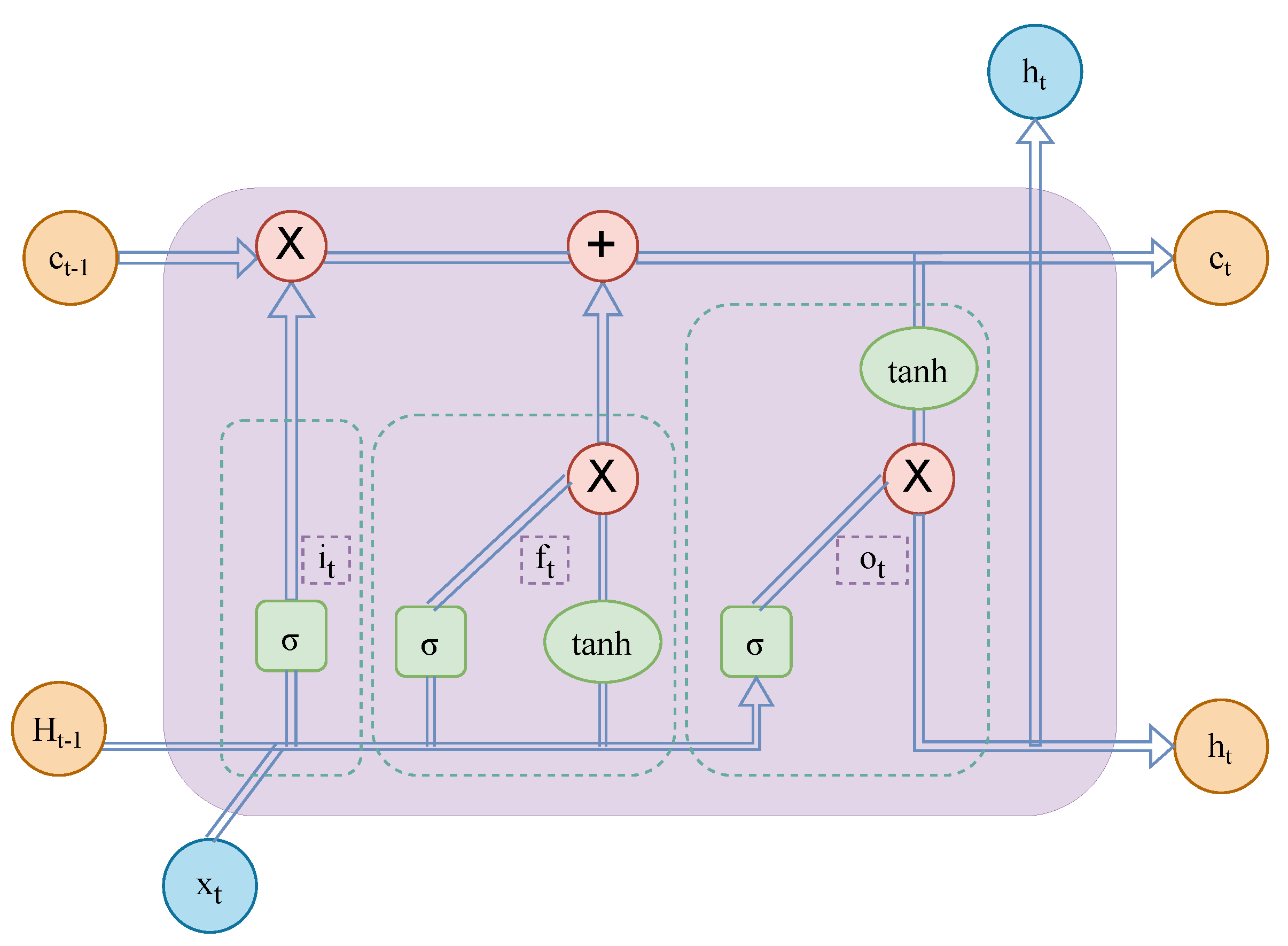 Sensors 23 02799 g002