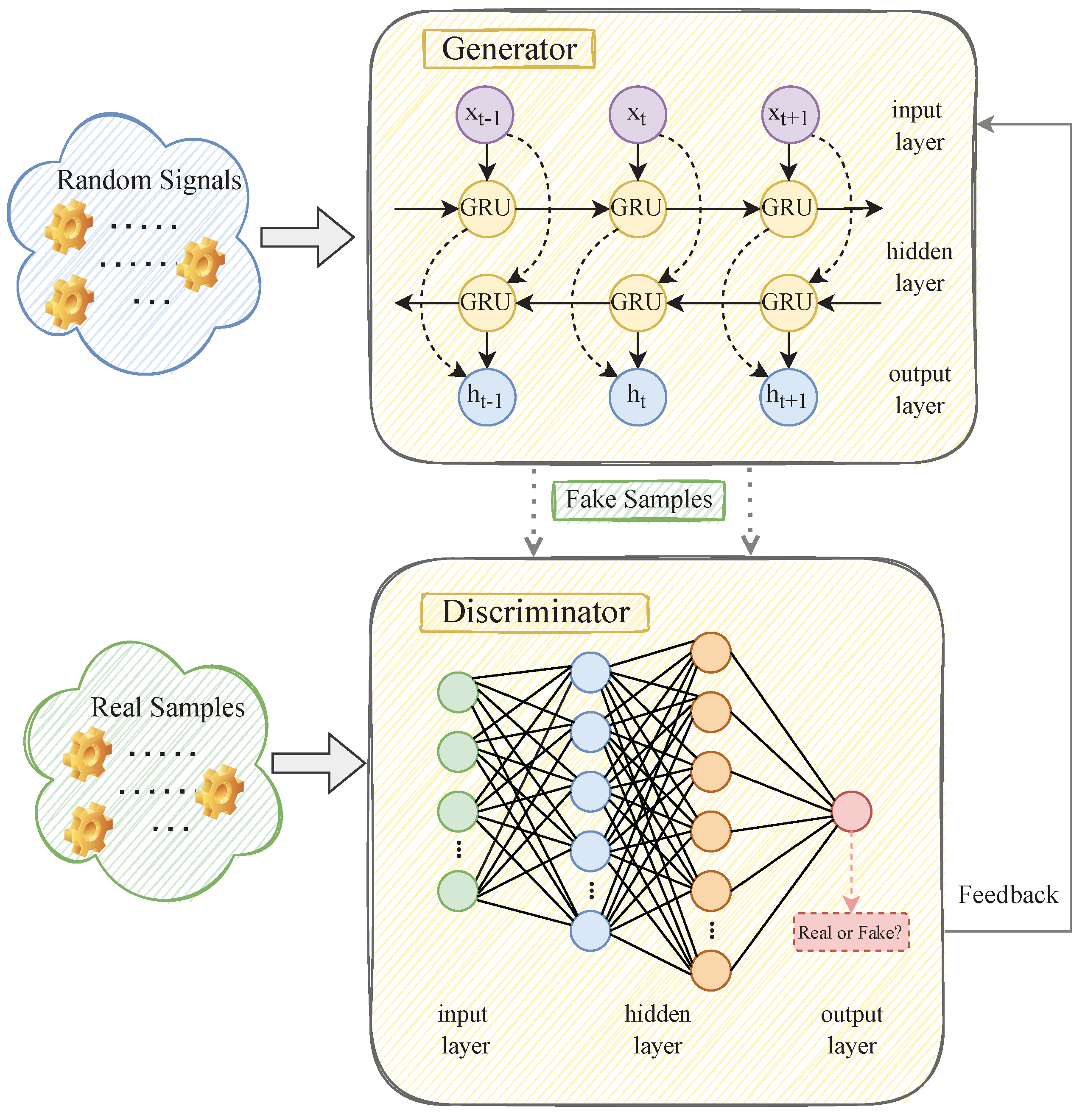 Sensors 23 02799 g003