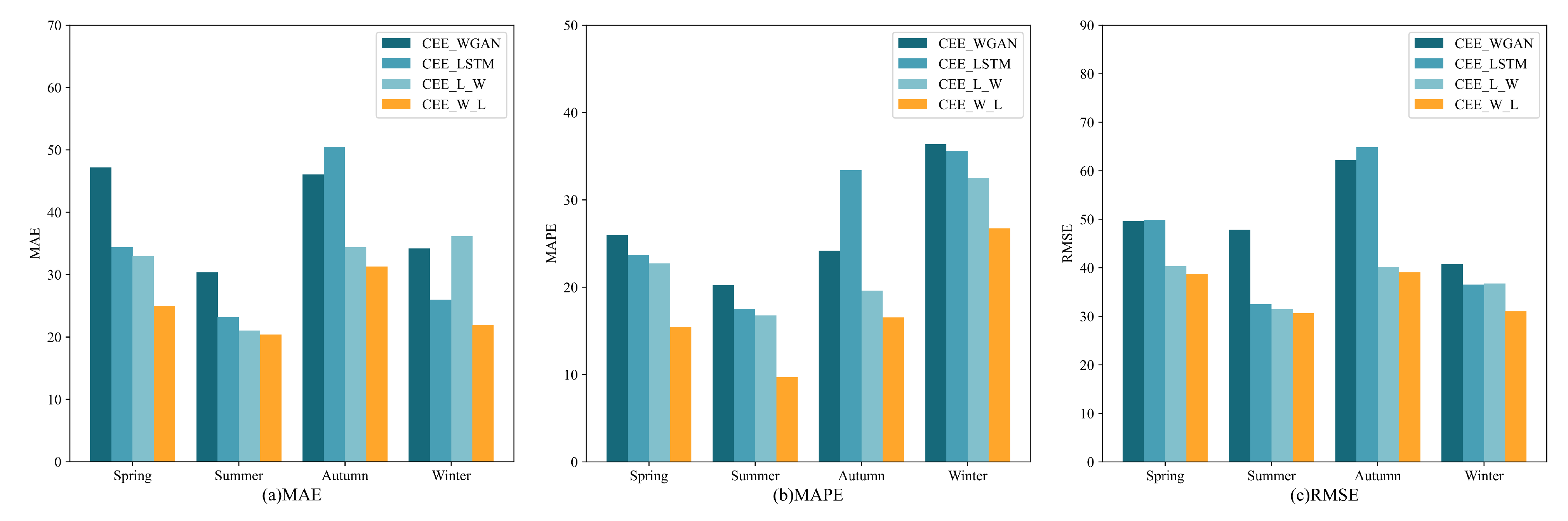 Sensors 23 02799 g006