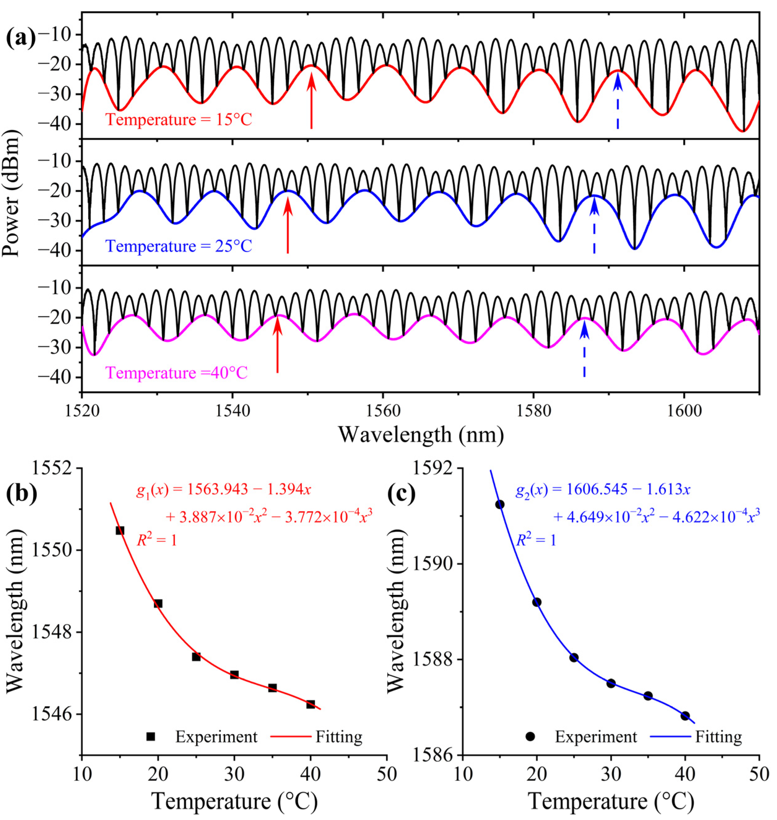 Sensors 23 02800 g006