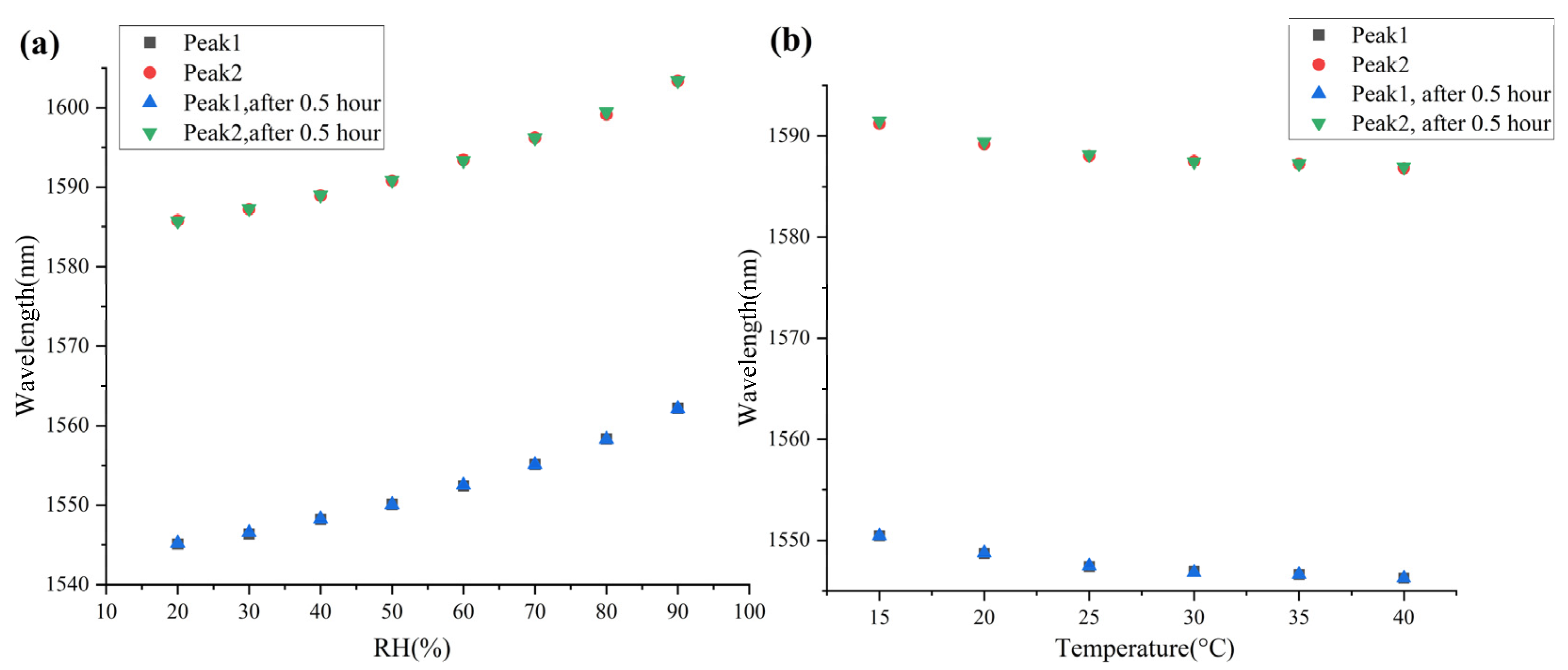 Sensors 23 02800 g007