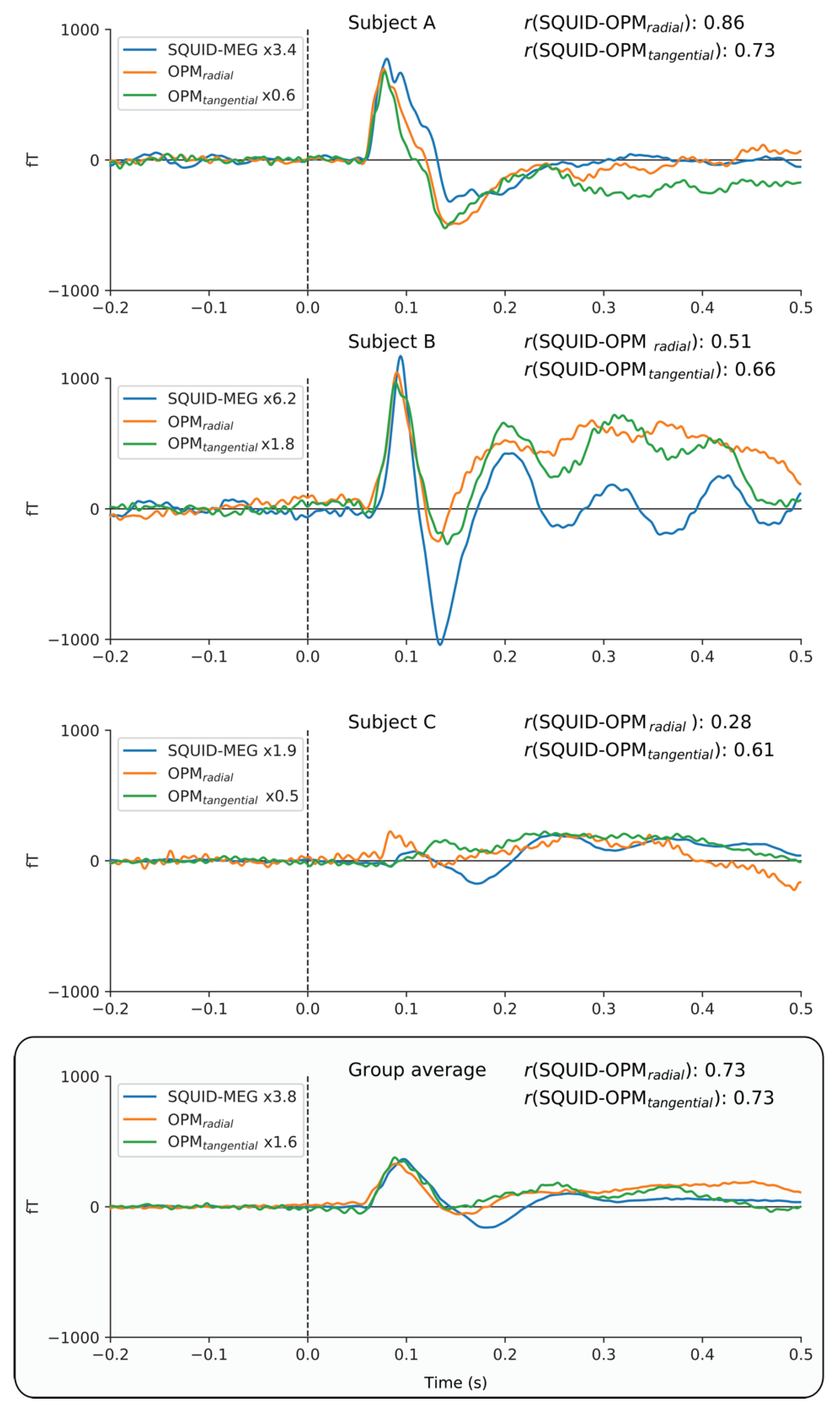 Sensors 23 02801 g007 Sensors 23 02801 g007