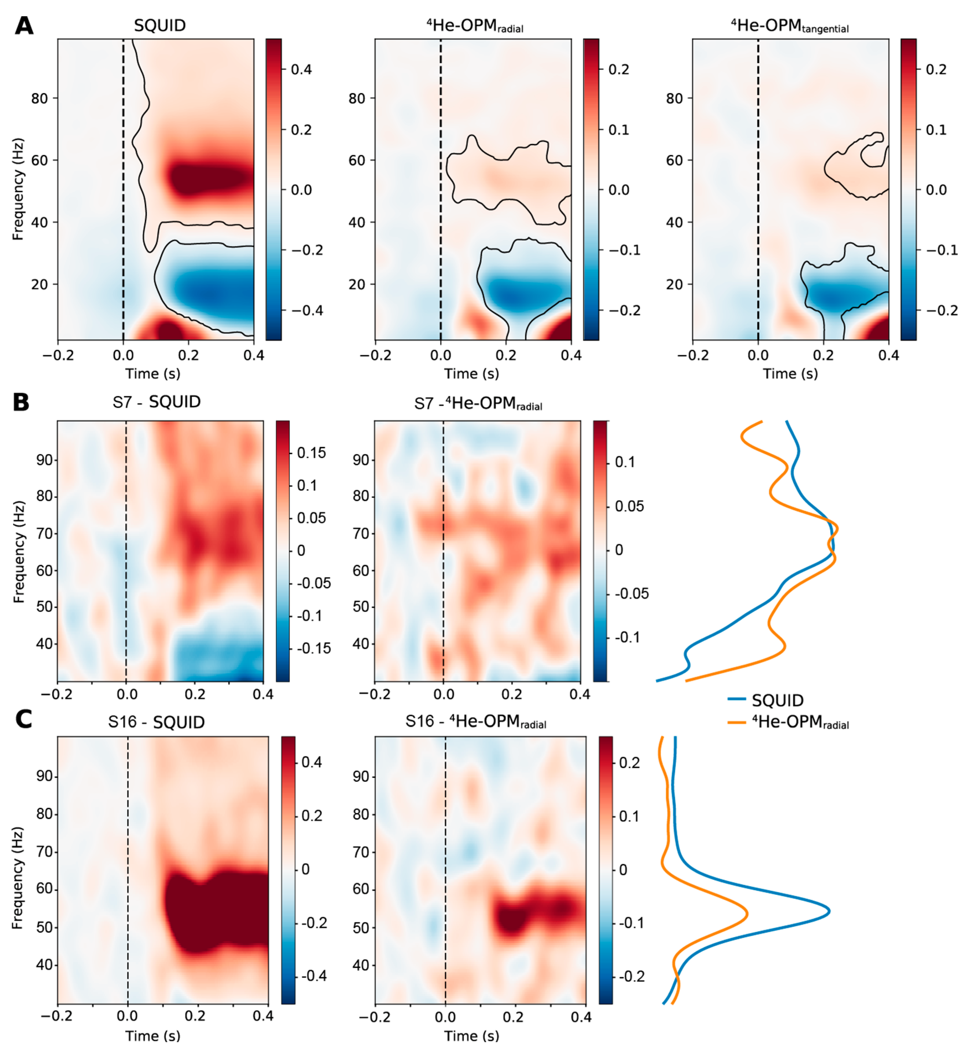 Sensors 23 02801 g009 Sensors 23 02801 g009
