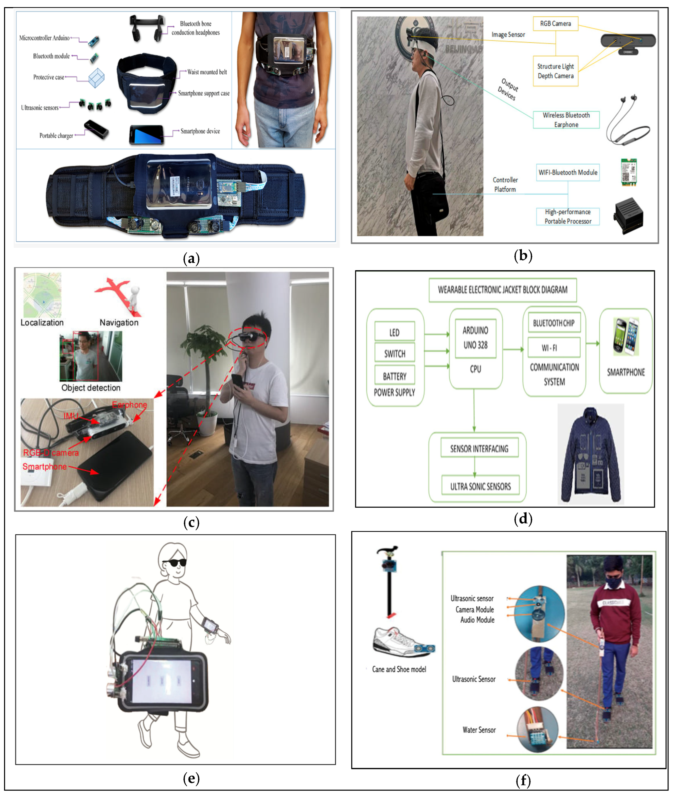 Sensors 23 02802 g002