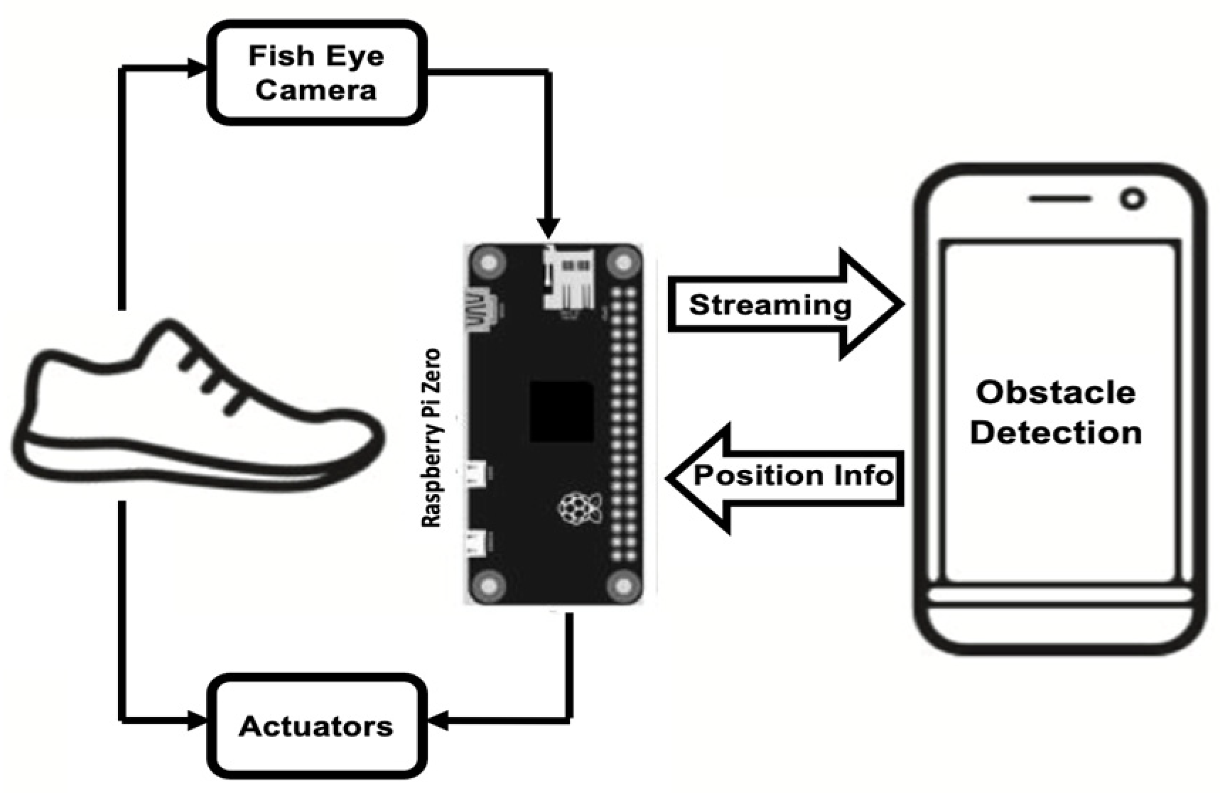 Sensors 23 02802 g005