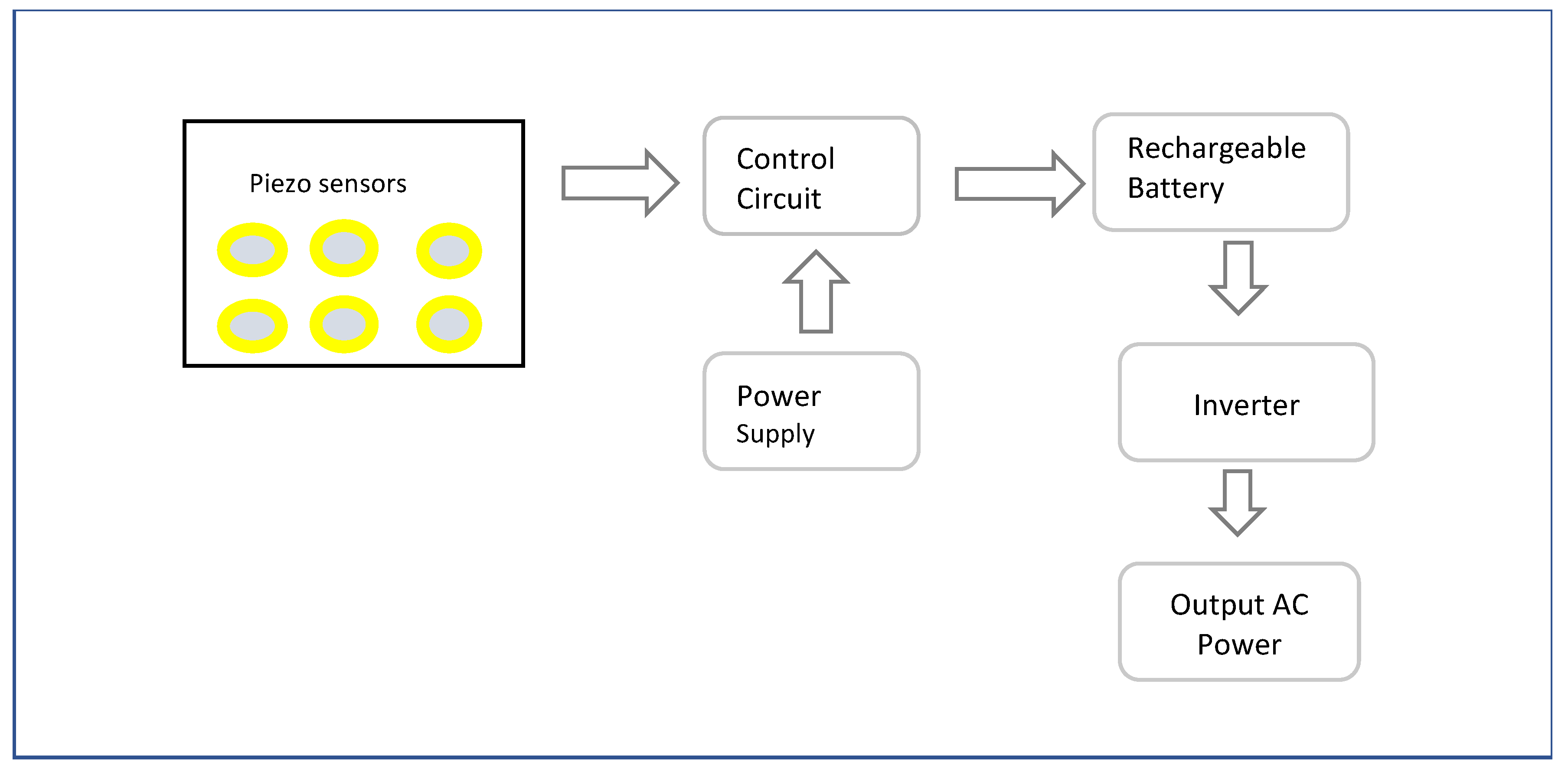 Sensors 23 02802 g006