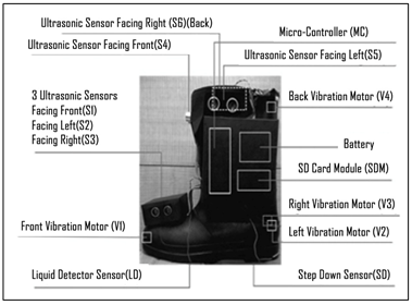 Sensors 23 02802 i001