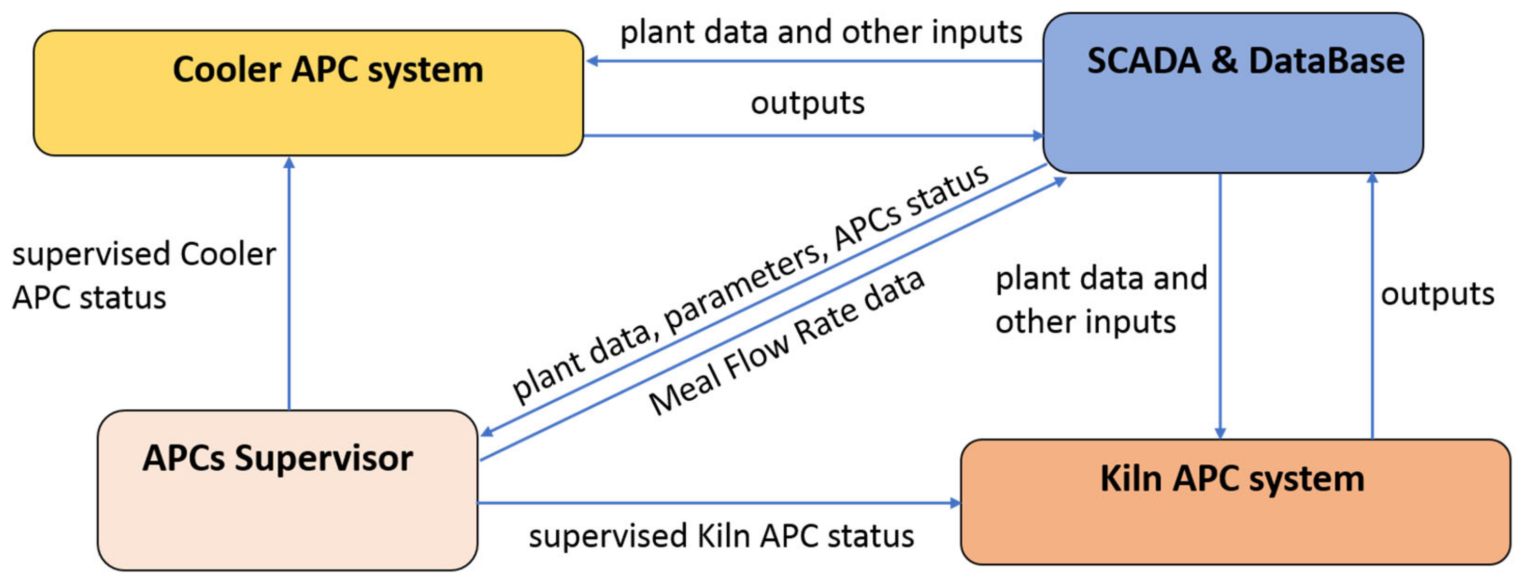 Sensors 23 02805 g004