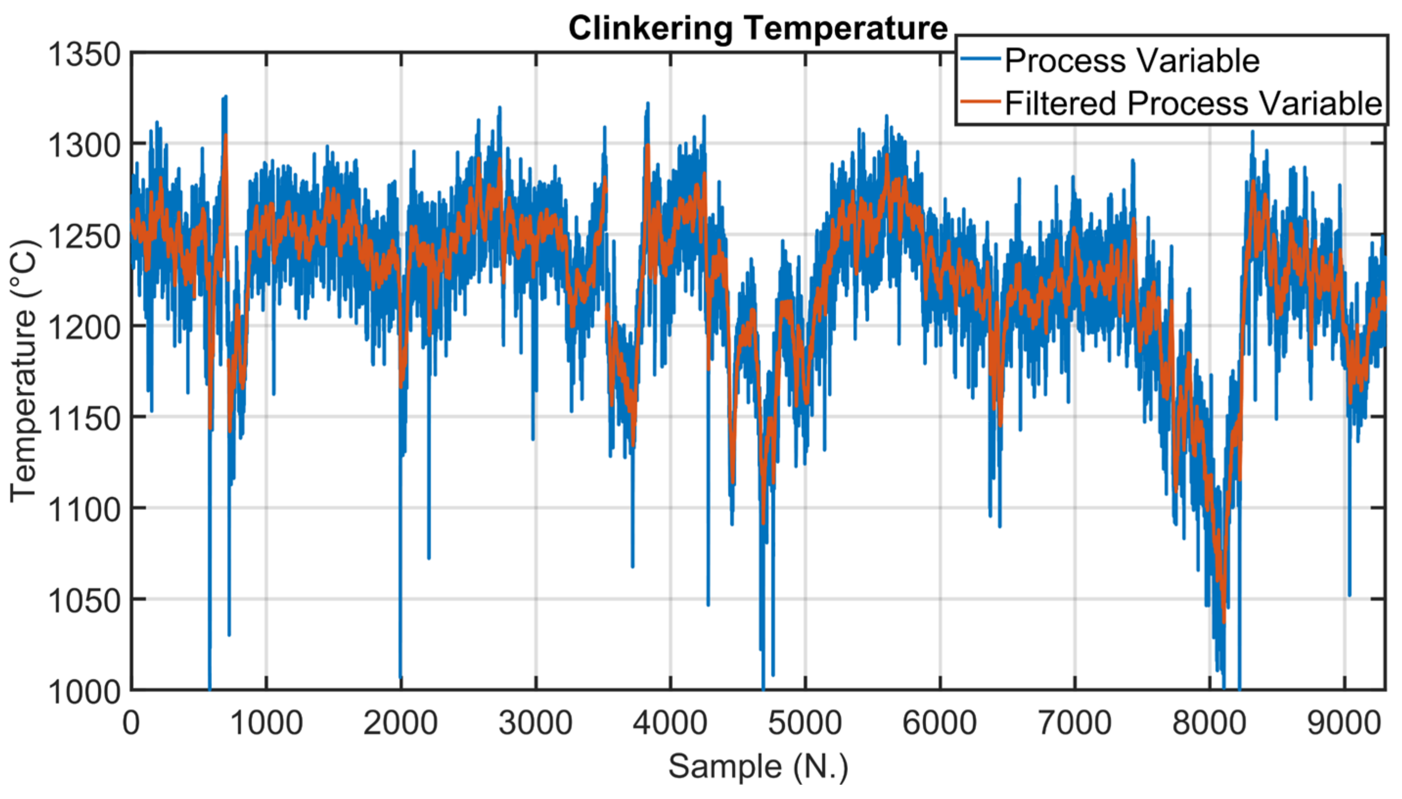 Sensors 23 02805 g010