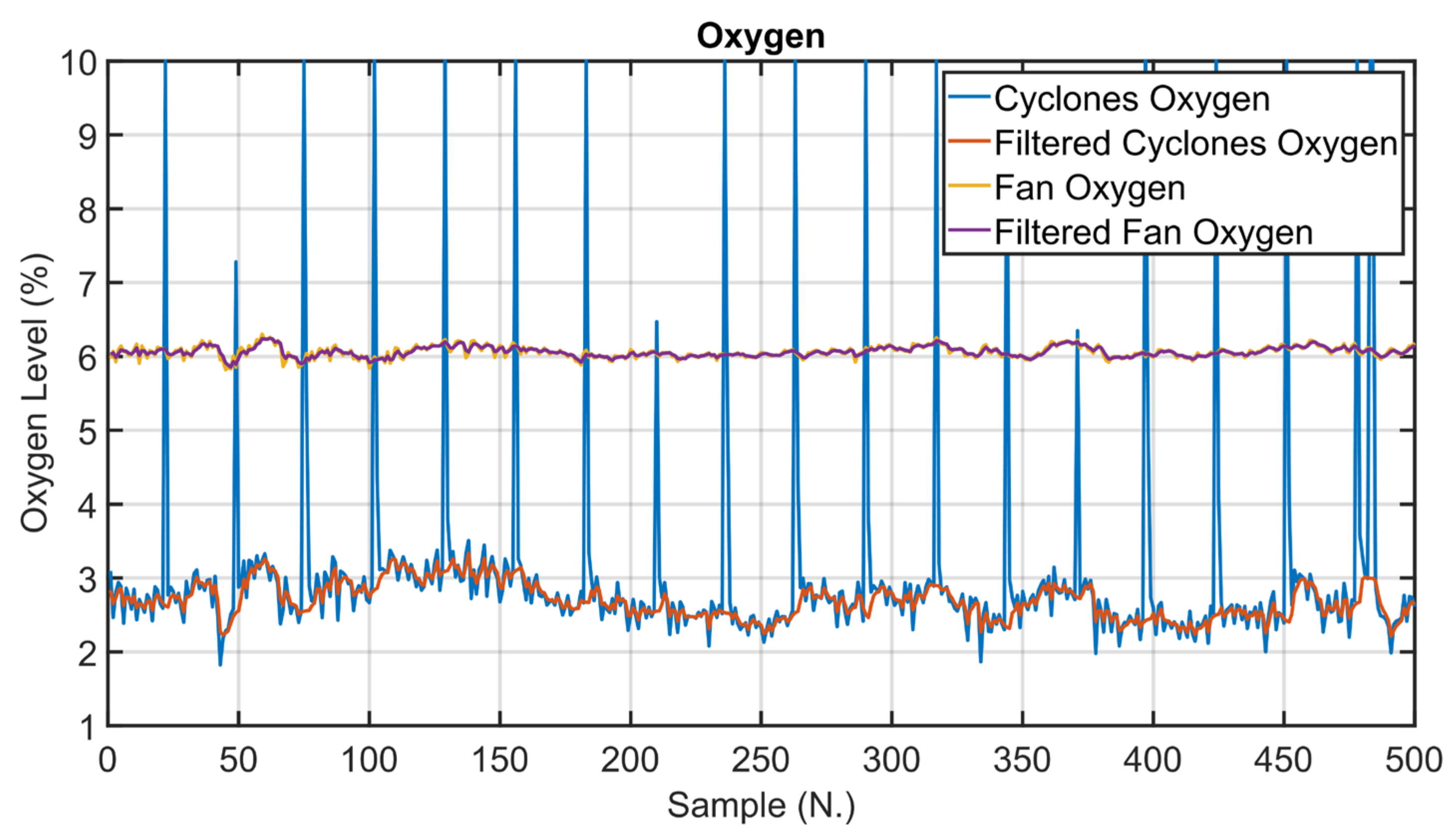Sensors 23 02805 g011