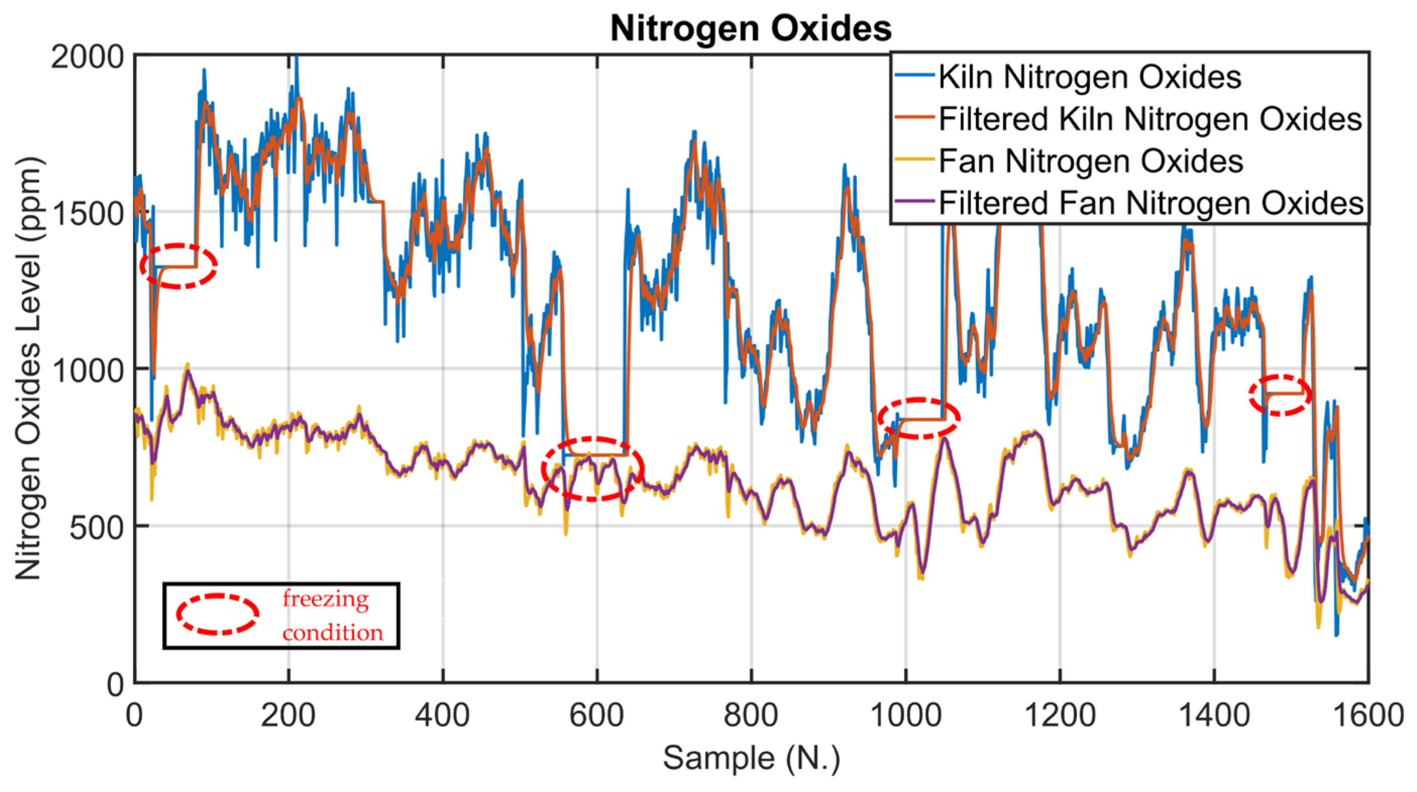 Sensors 23 02805 g012