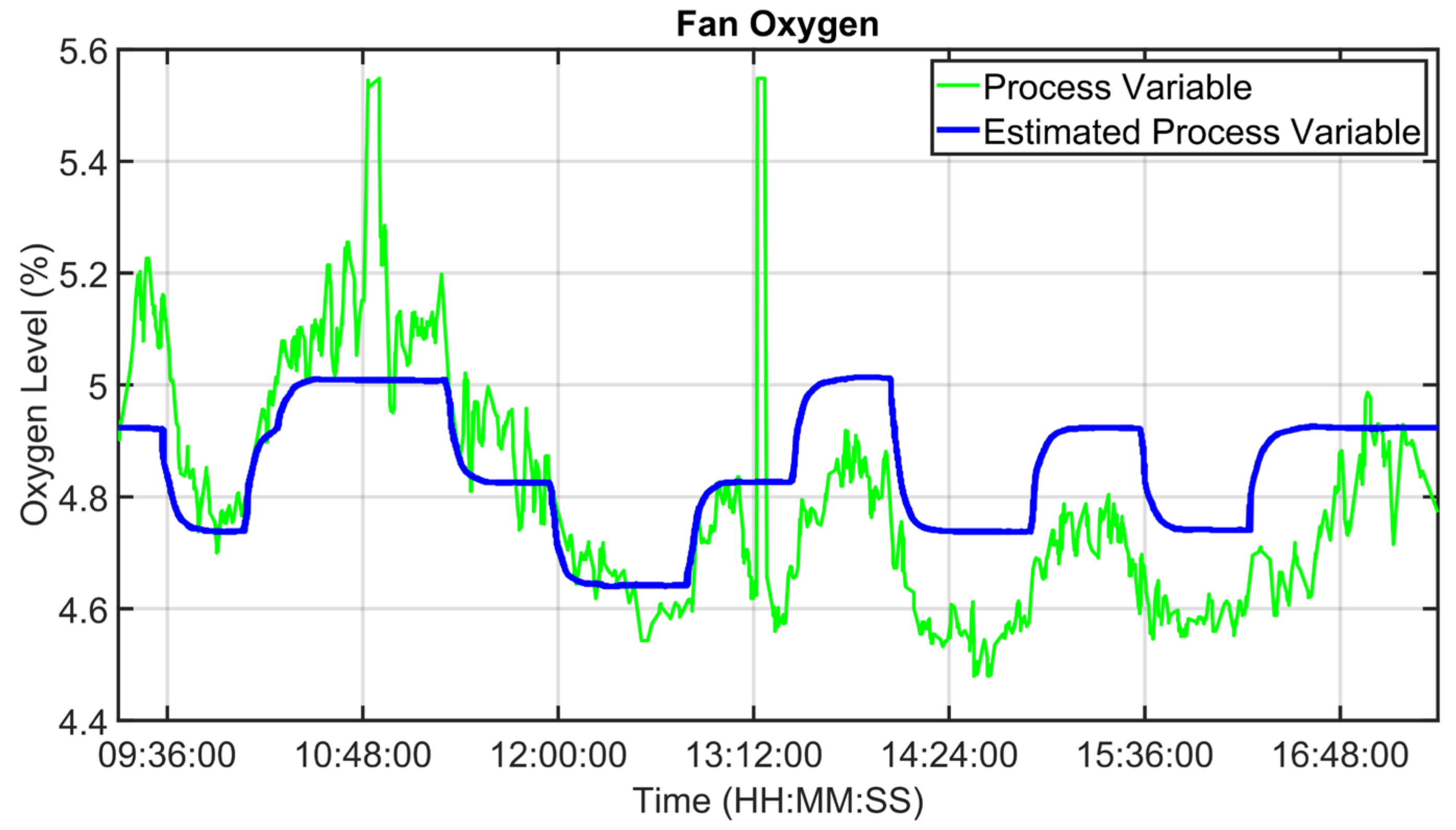 Sensors 23 02805 g013