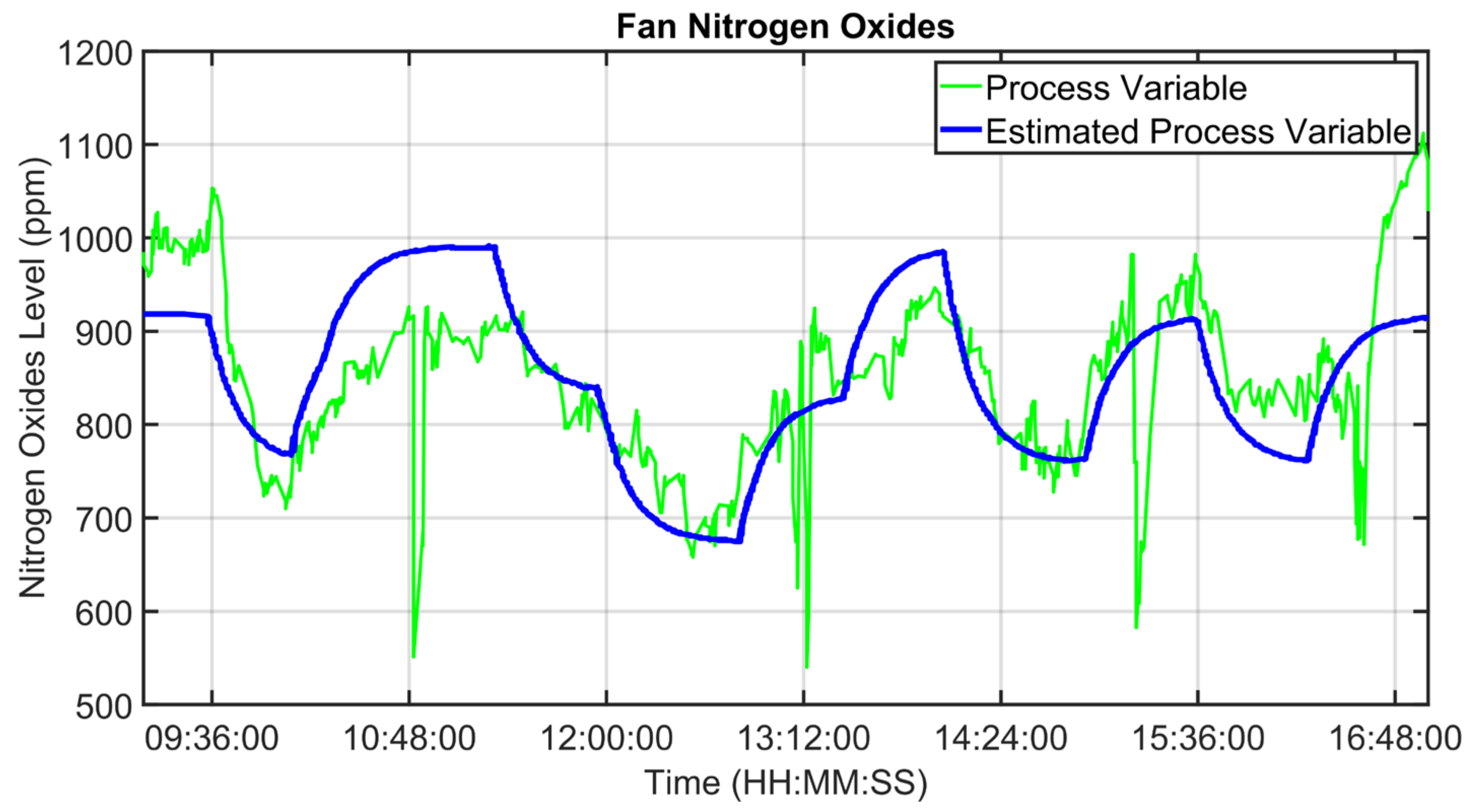 Sensors 23 02805 g014