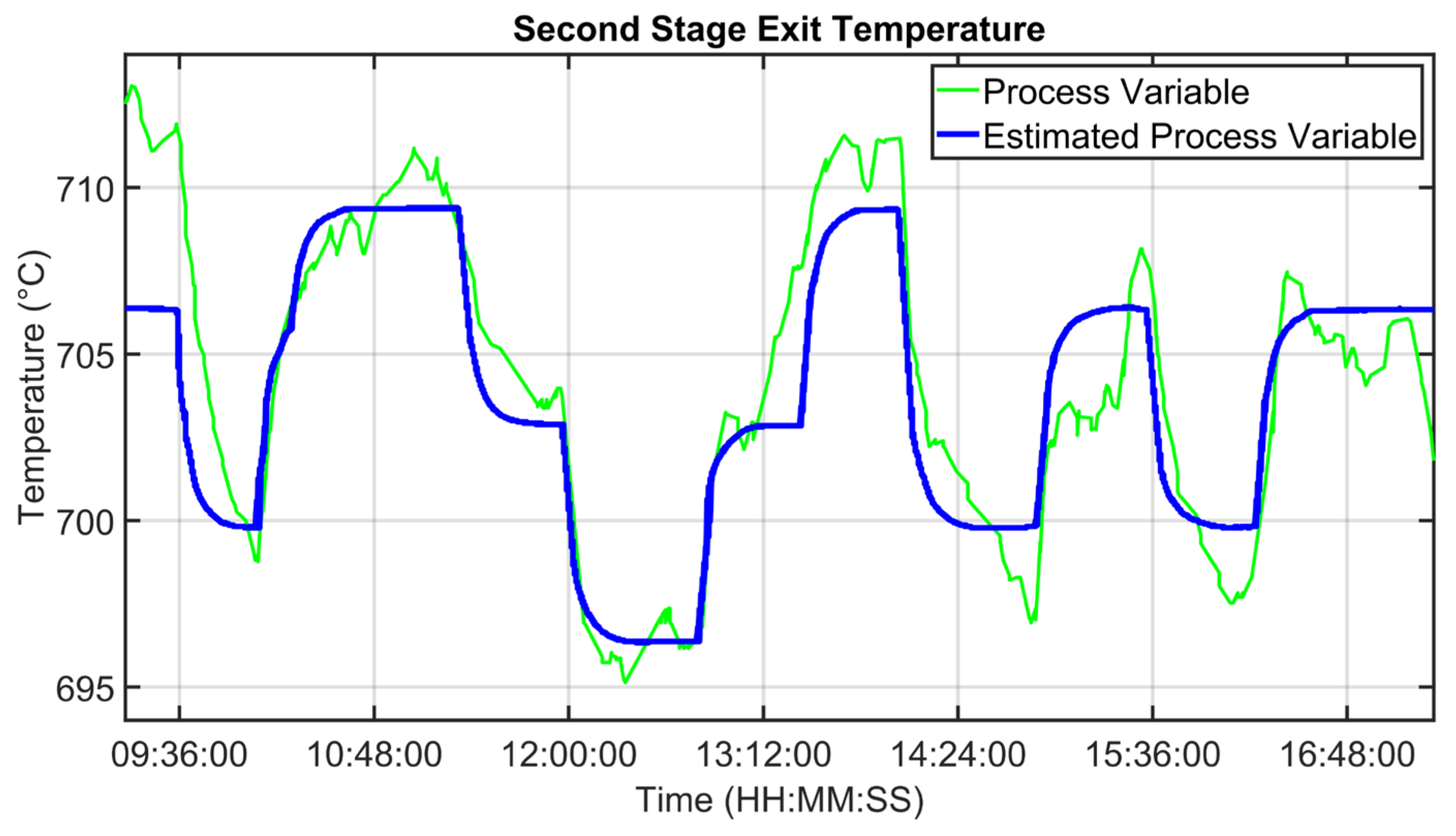 Sensors 23 02805 g015