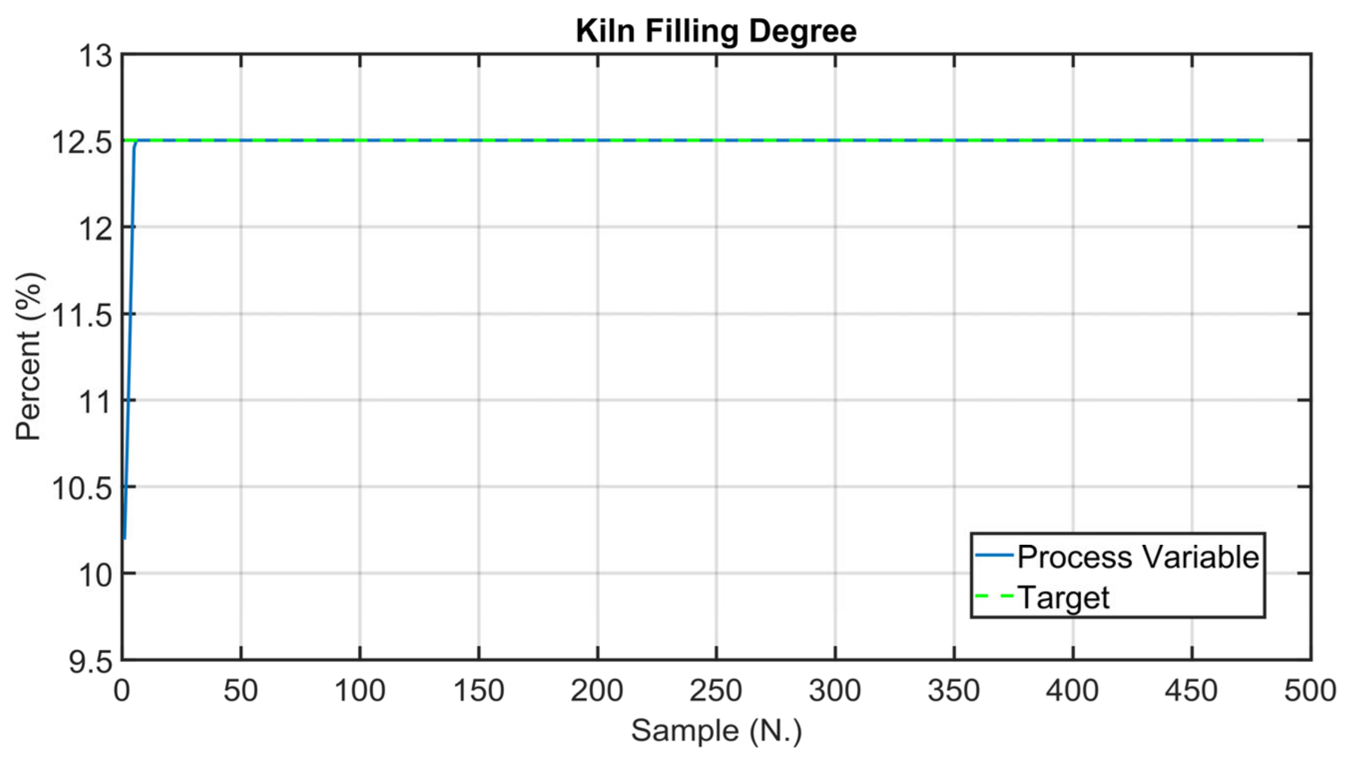 Sensors 23 02805 g016