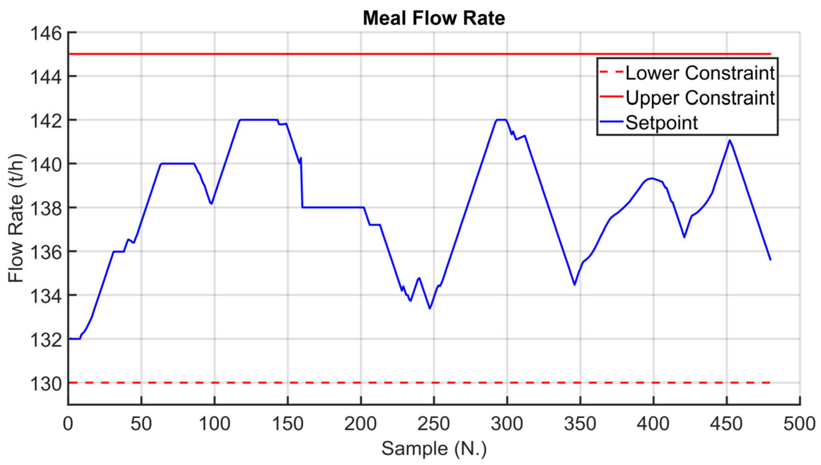 Sensors 23 02805 g017