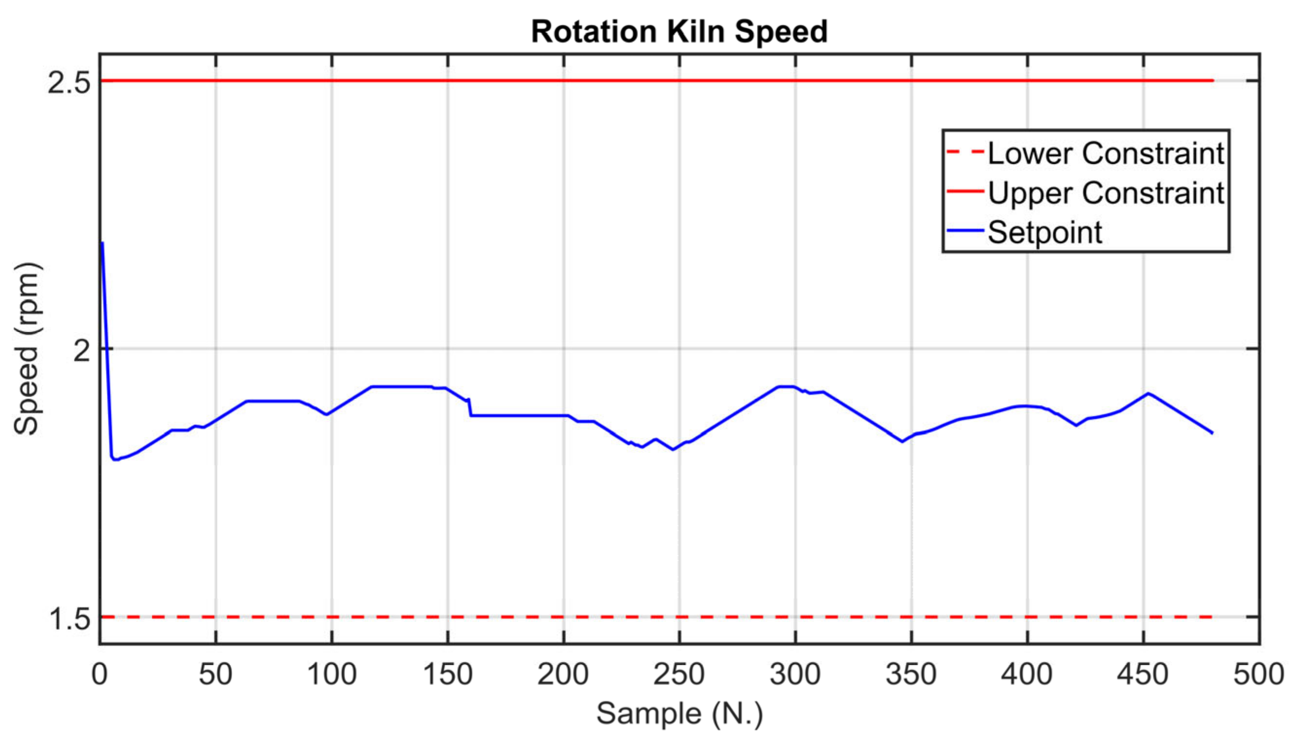 Sensors 23 02805 g018