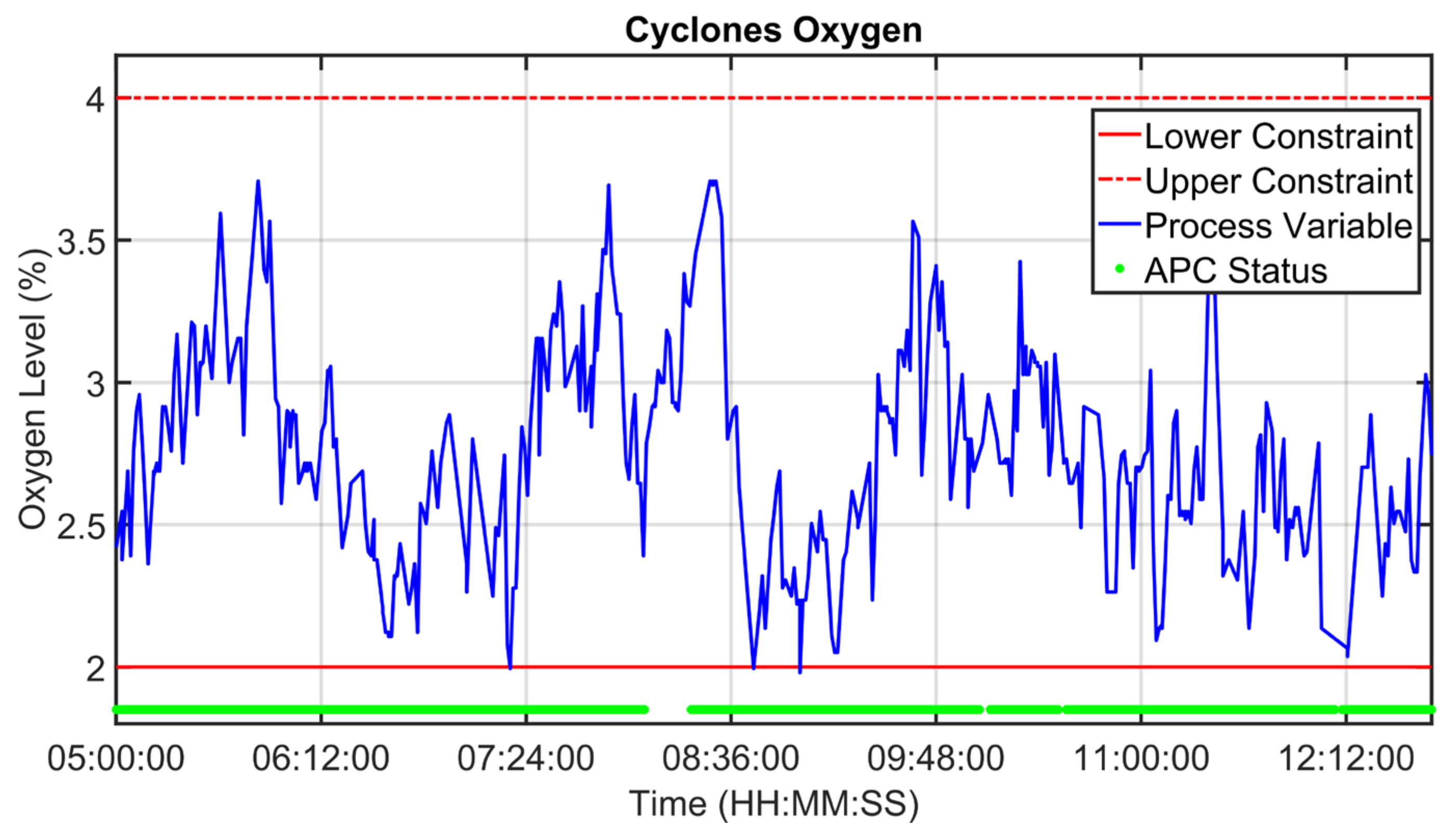 Sensors 23 02805 g019