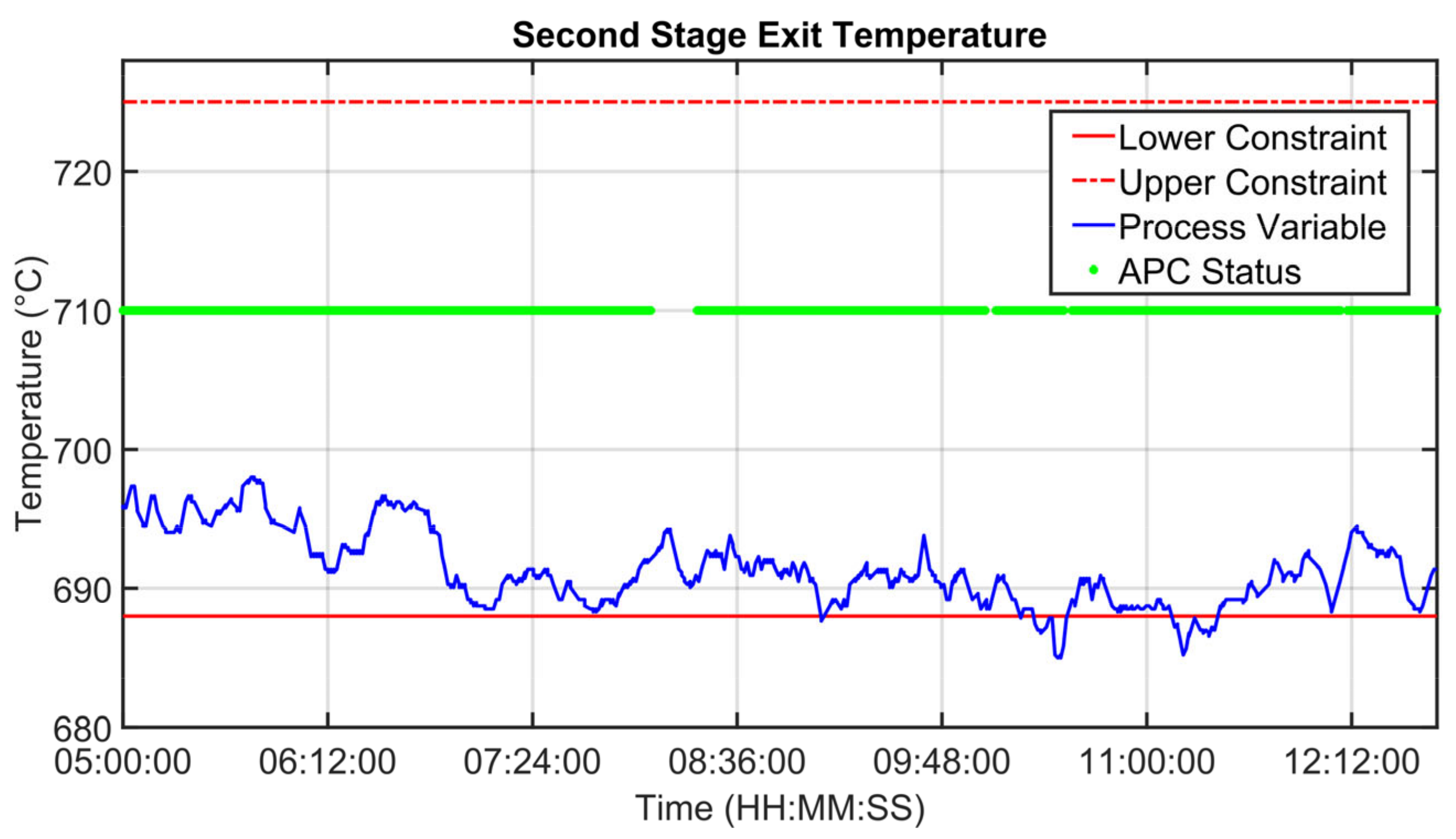 Sensors 23 02805 g020
