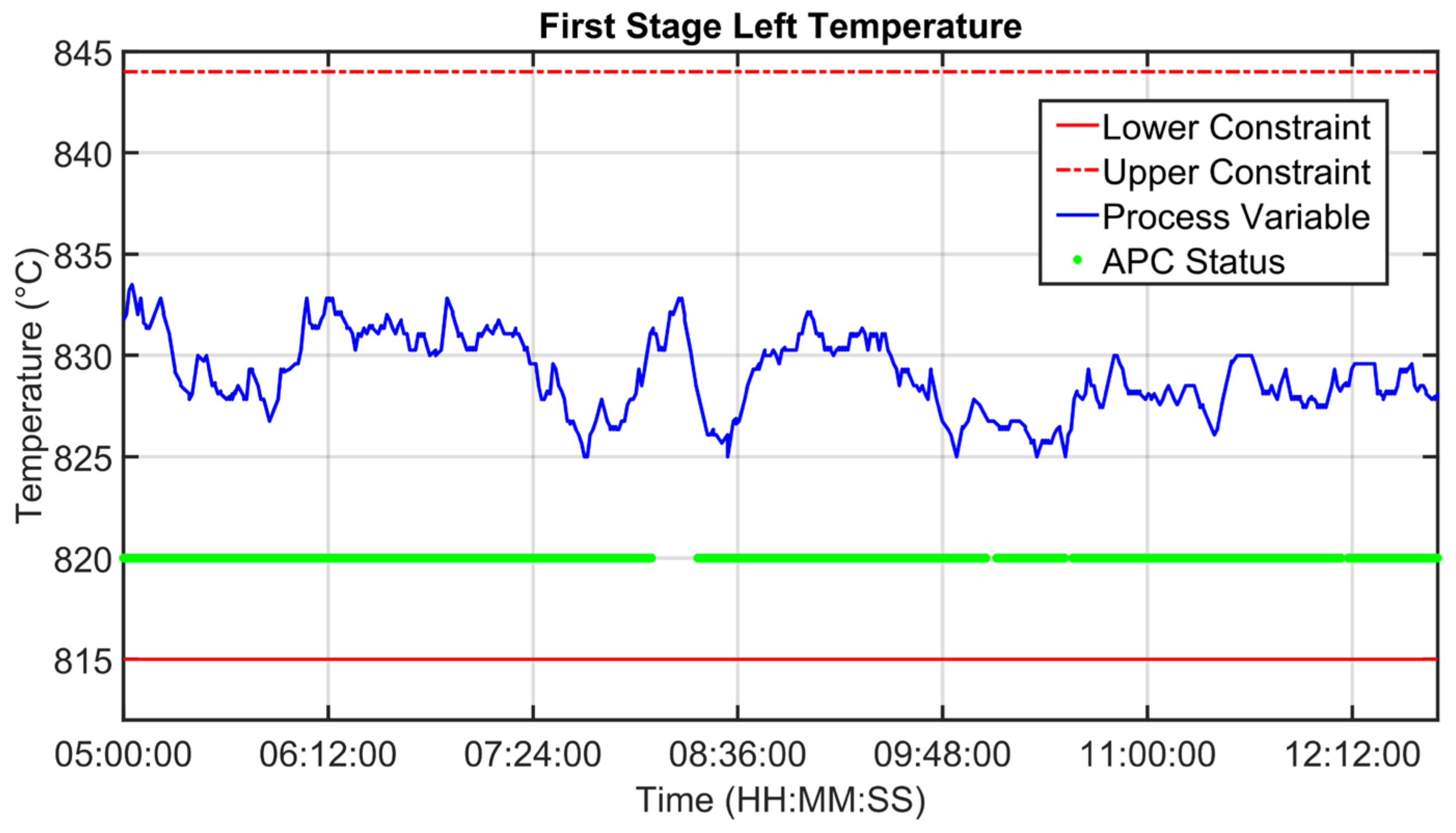 Sensors 23 02805 g021