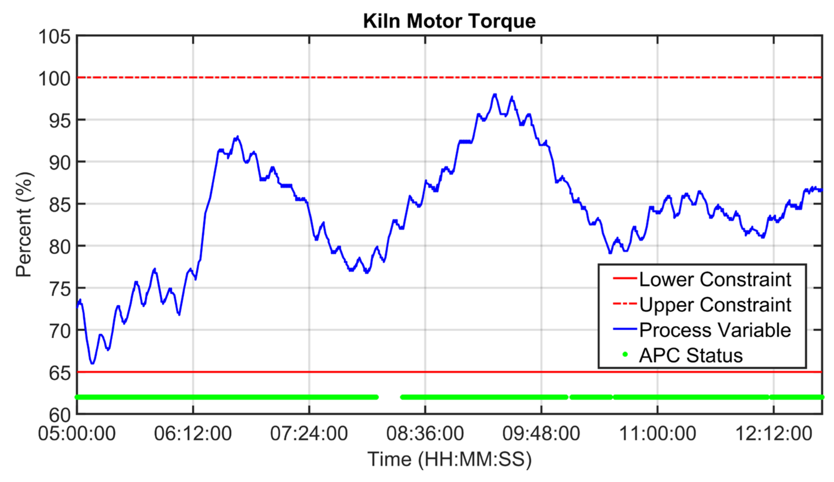 Sensors 23 02805 g022