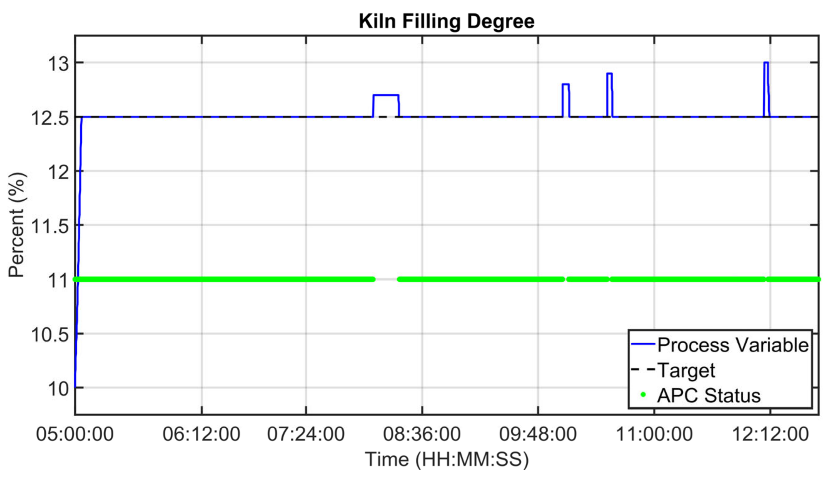 Sensors 23 02805 g023