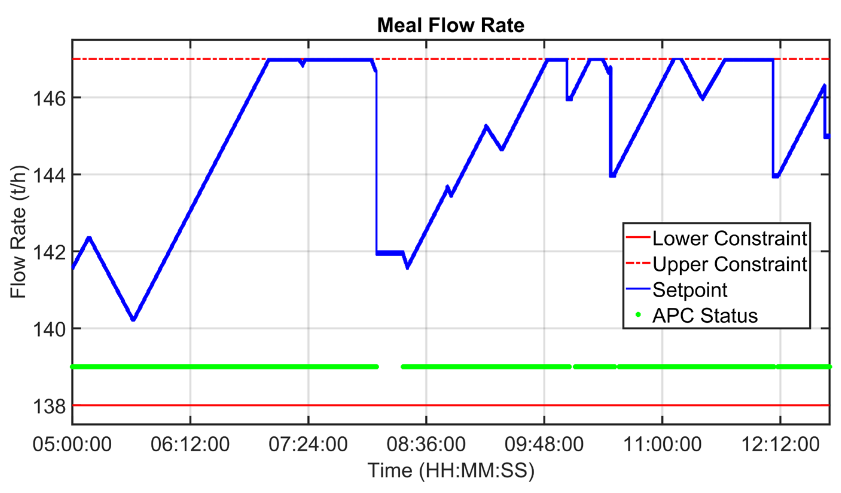 Sensors 23 02805 g024