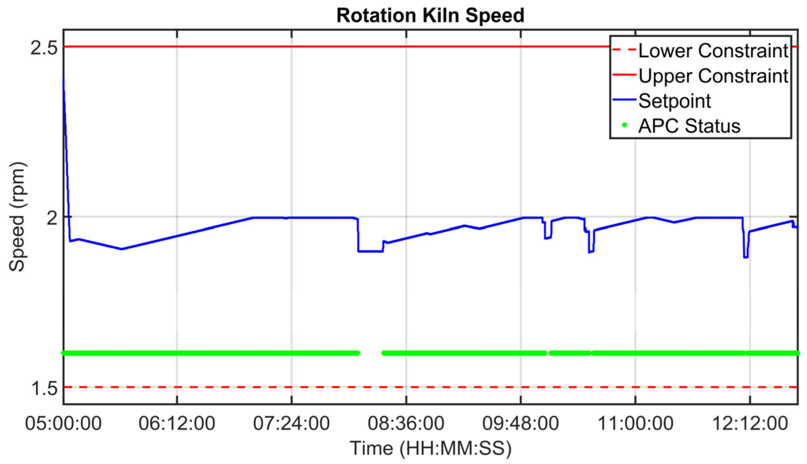Sensors 23 02805 g026