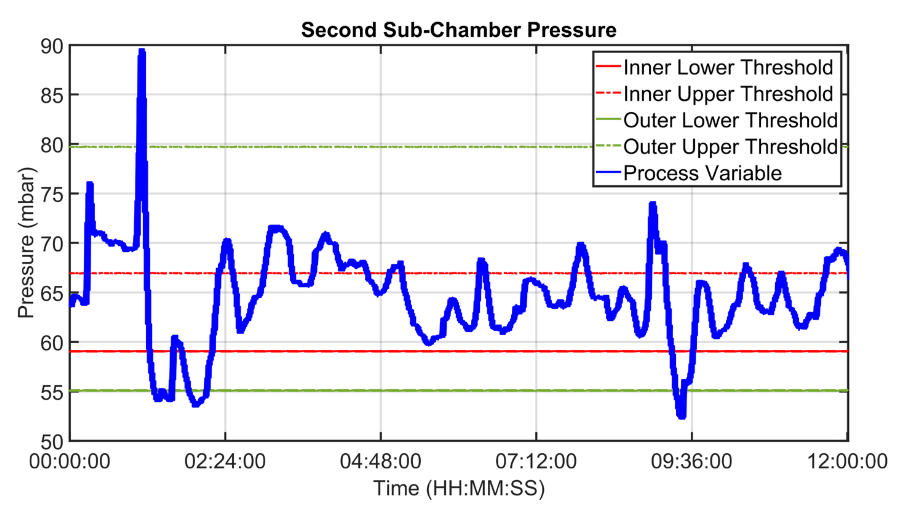 Sensors 23 02805 g027