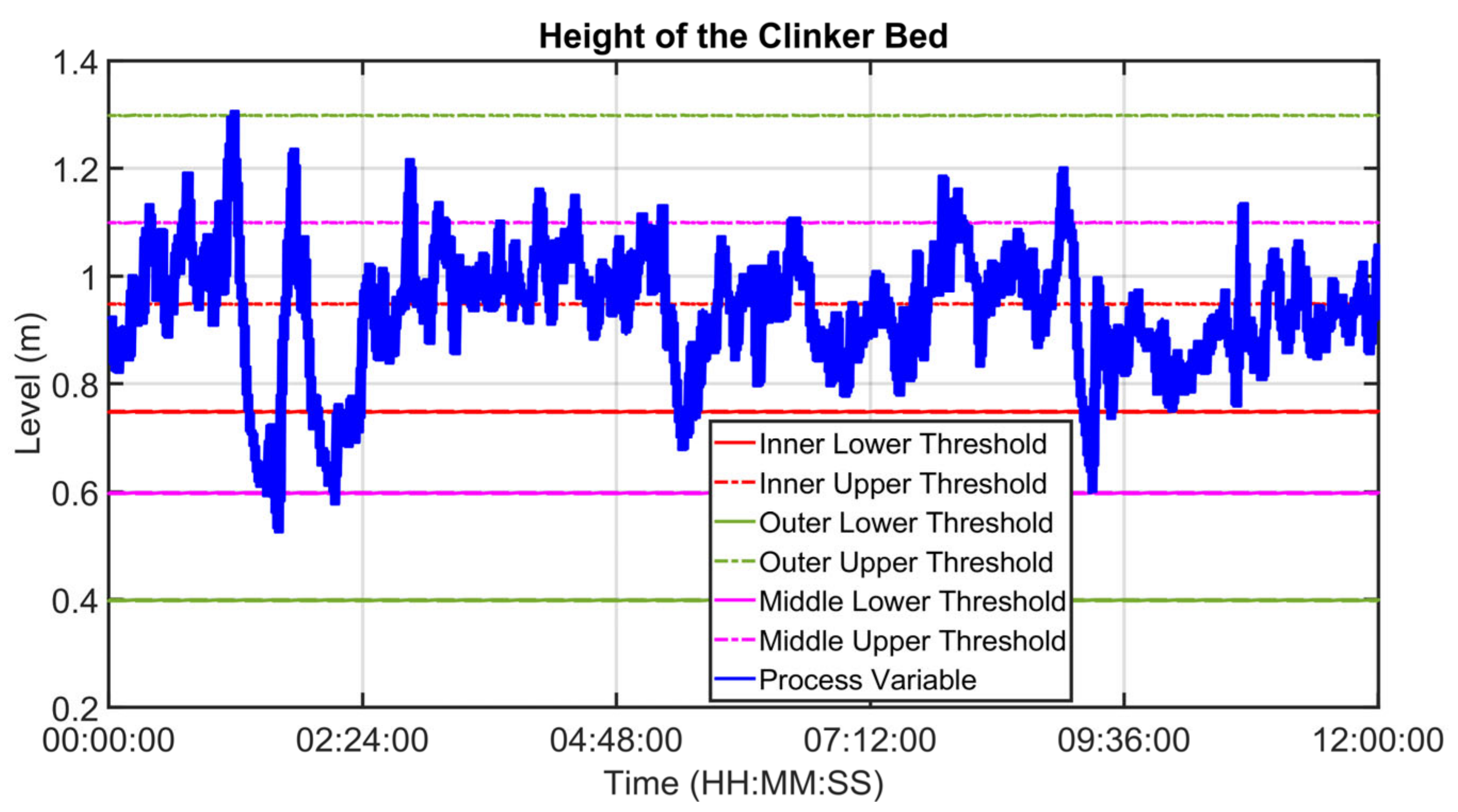 Sensors 23 02805 g028