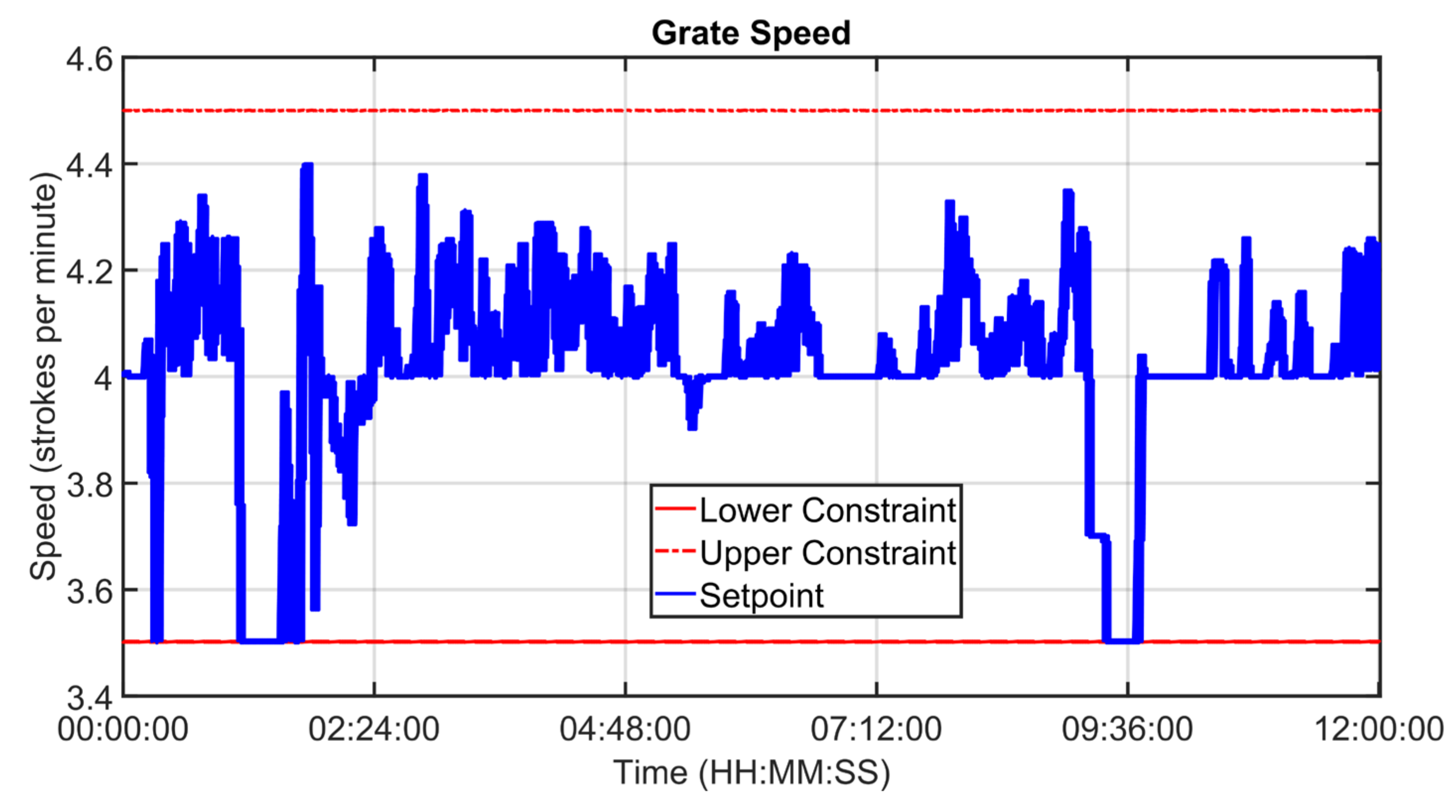 Sensors 23 02805 g029