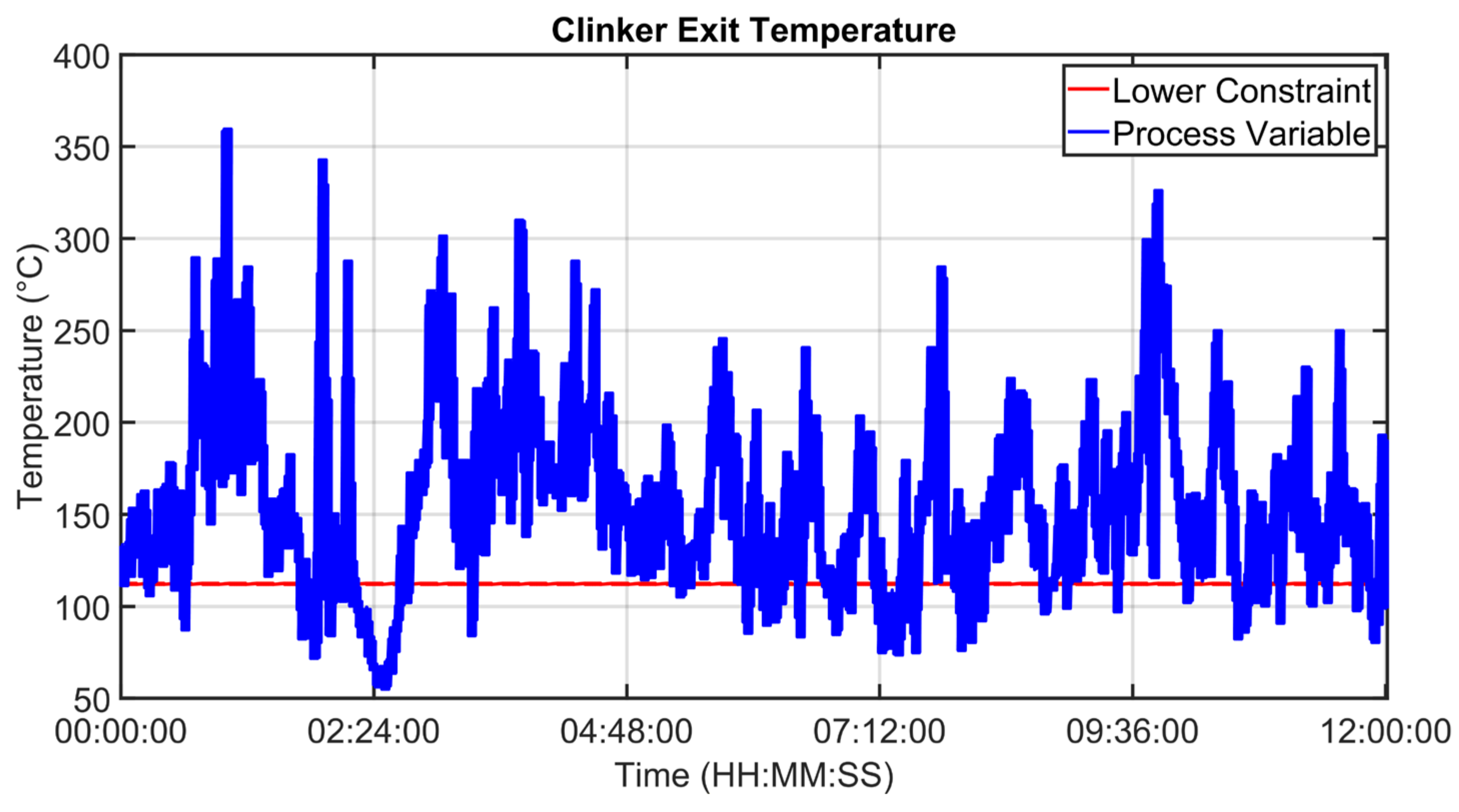 Sensors 23 02805 g030