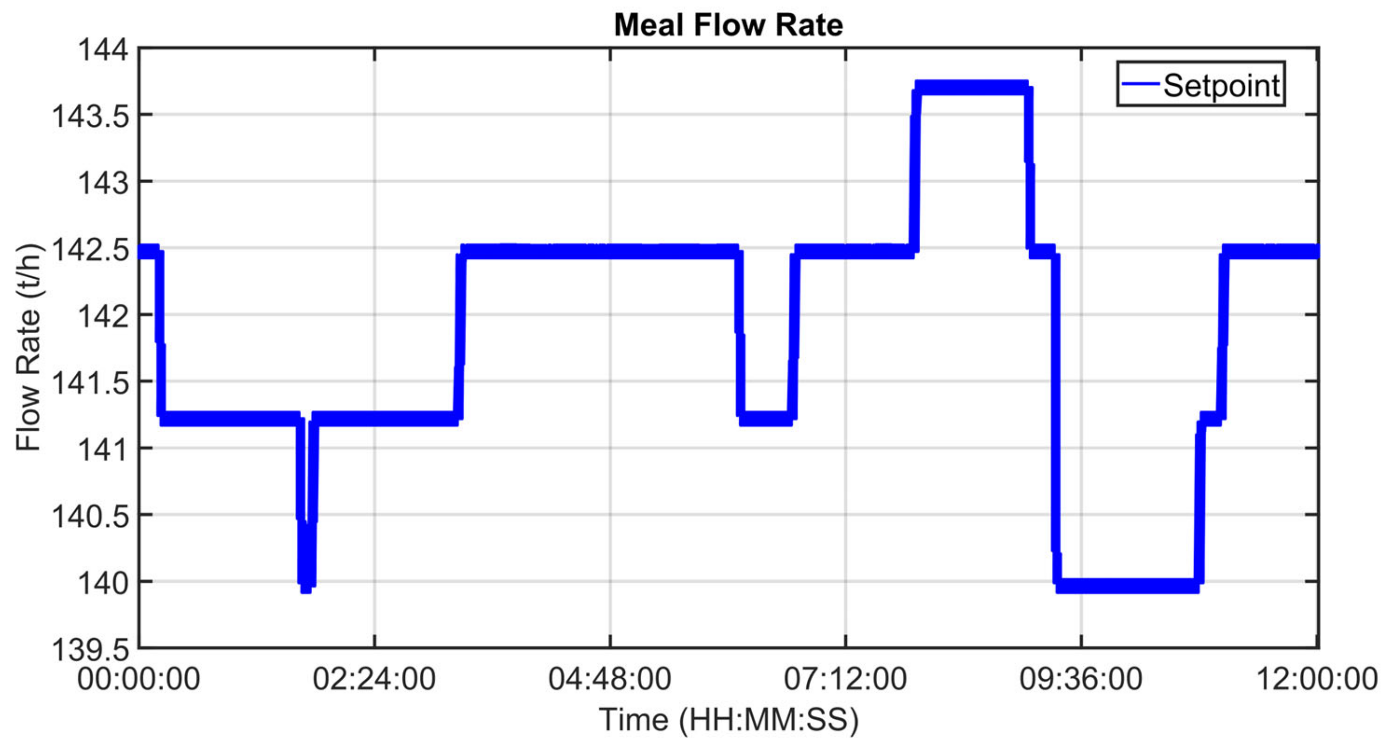 Sensors 23 02805 g031