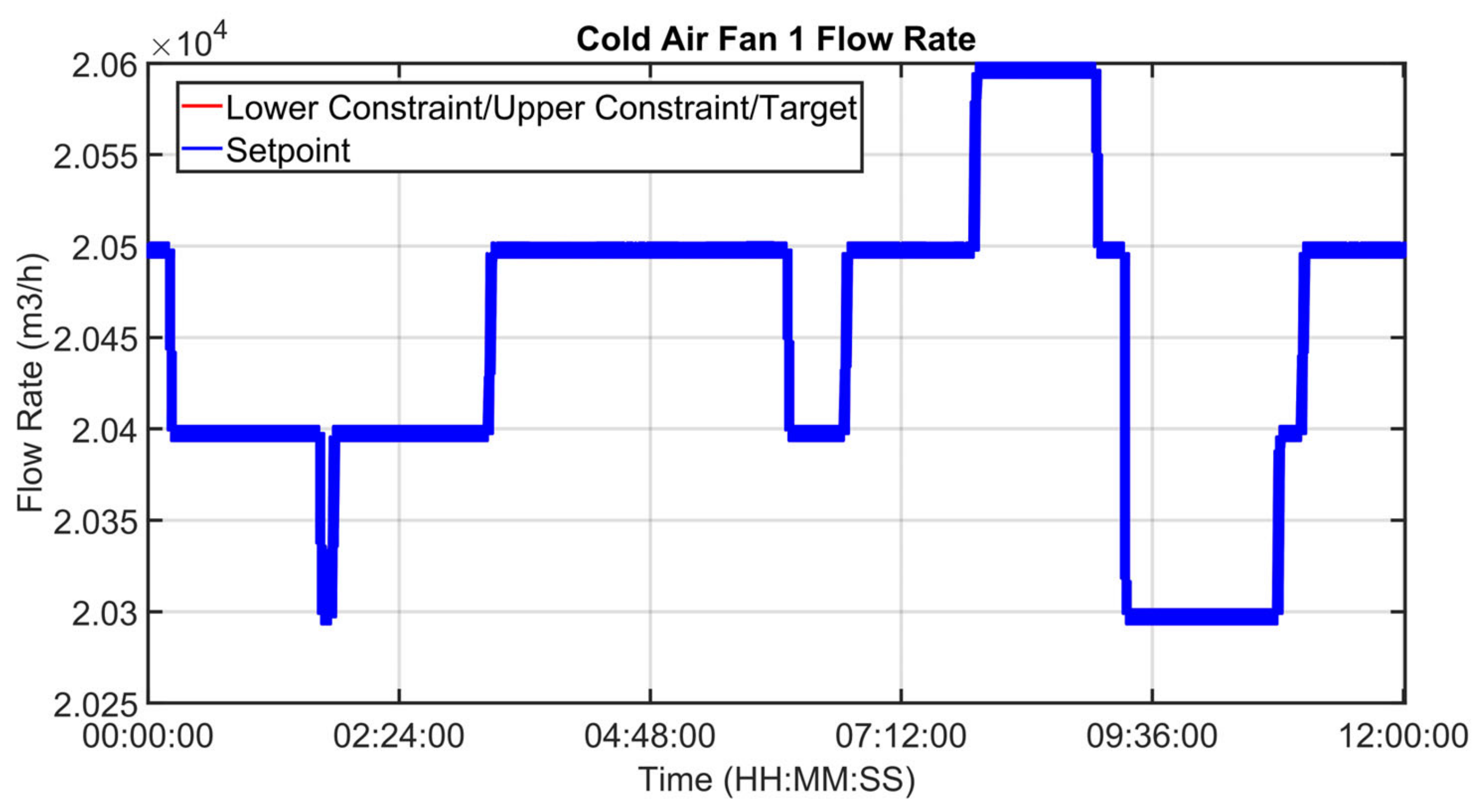 Sensors 23 02805 g032
