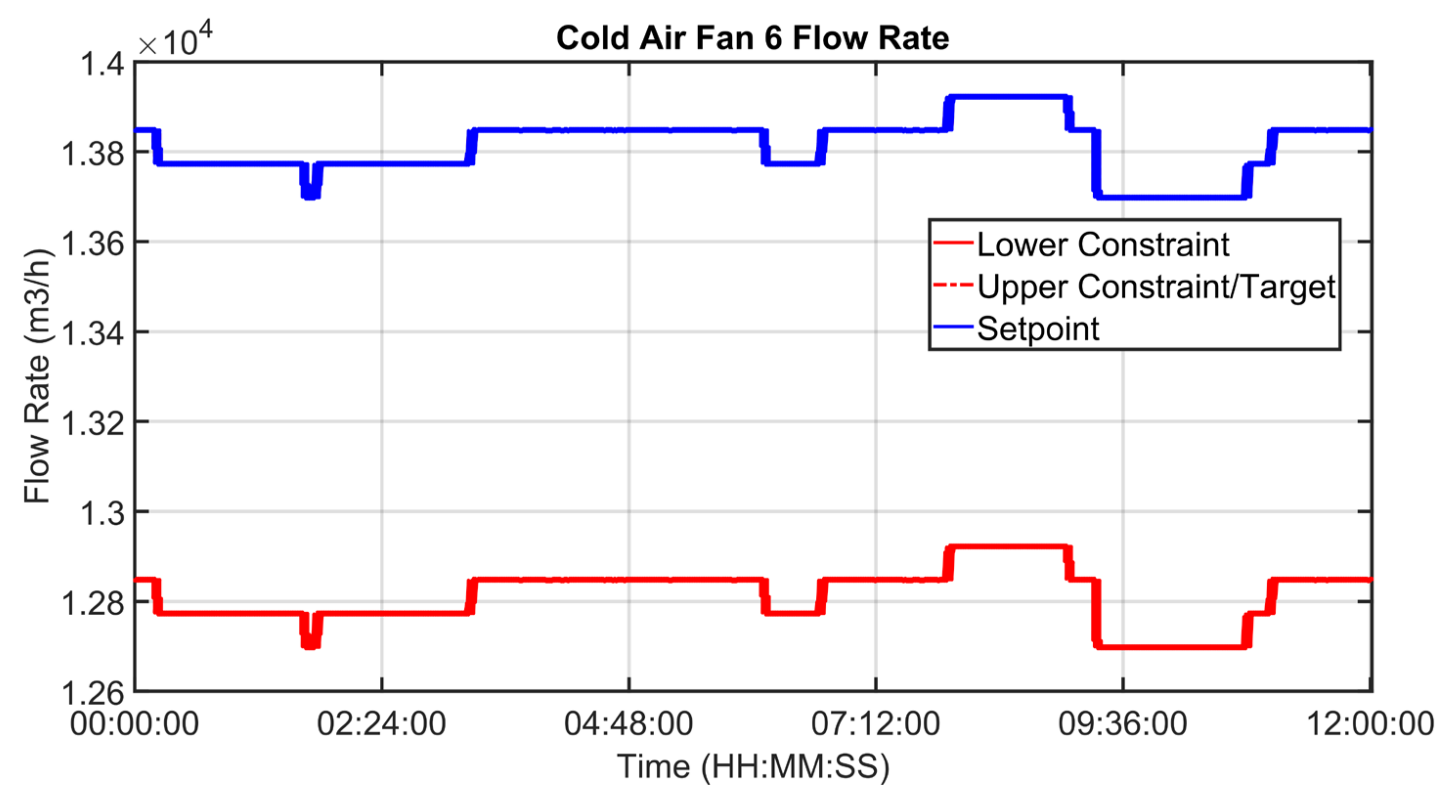 Sensors 23 02805 g033