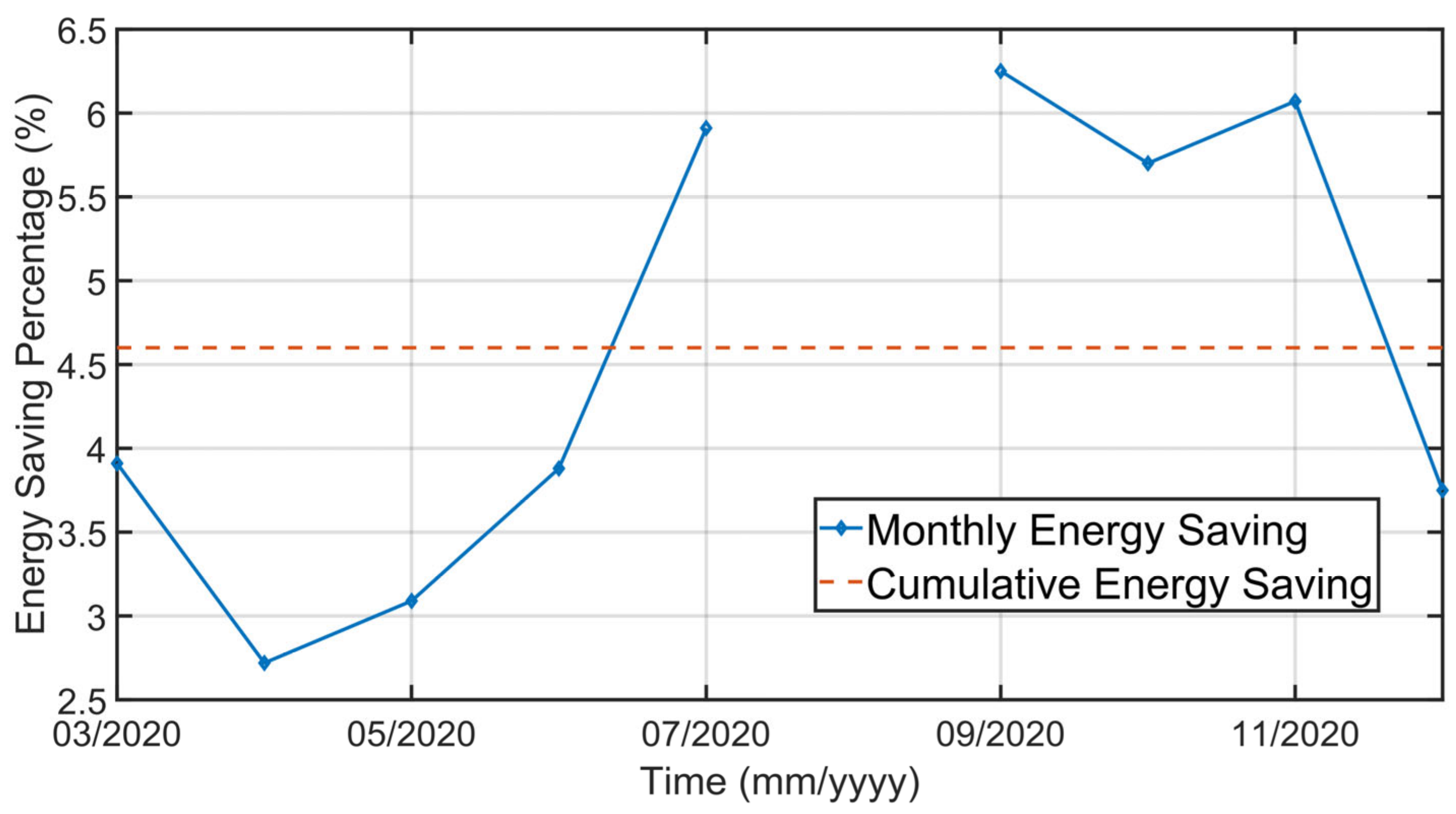 Sensors 23 02805 g036