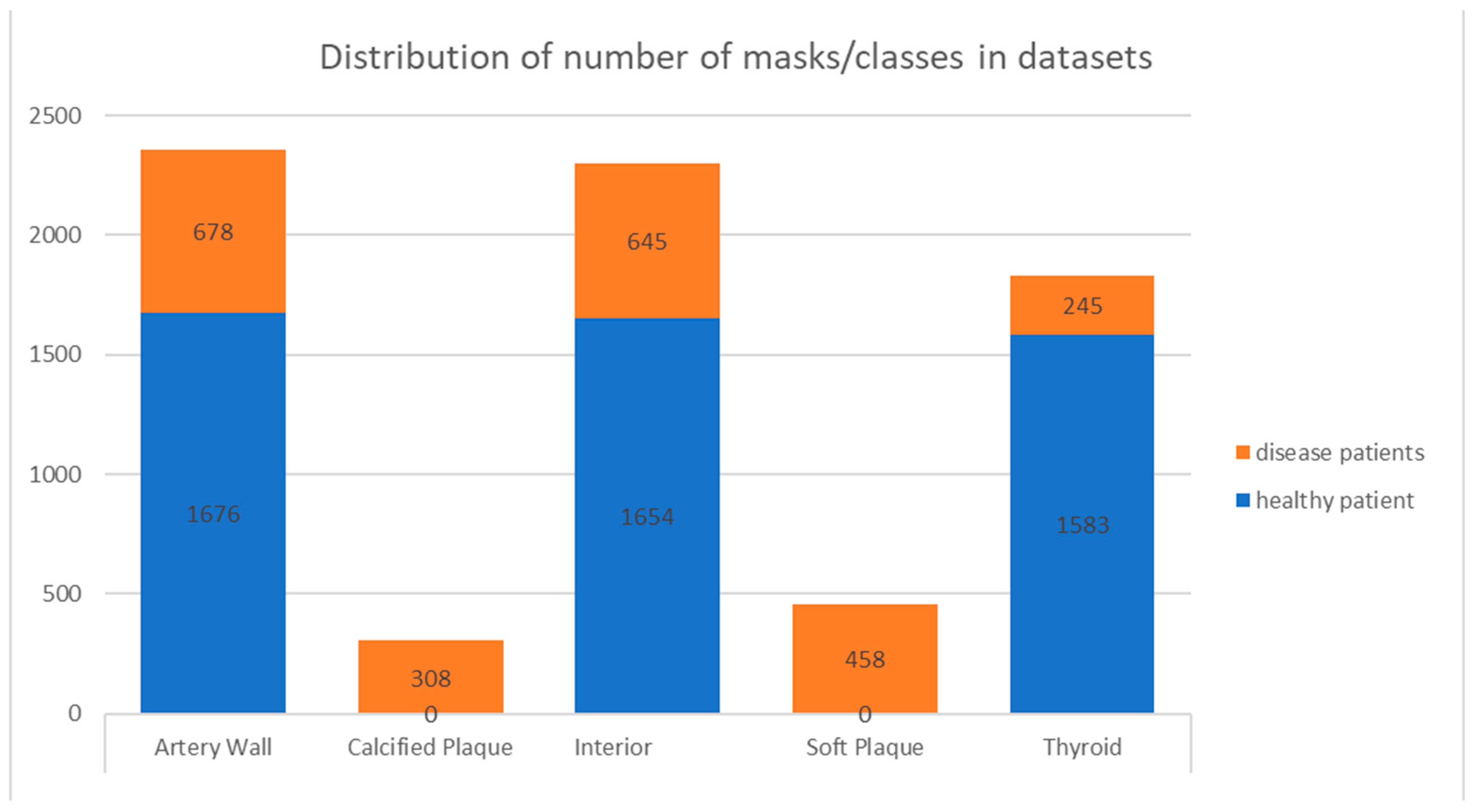 Sensors 23 02806 g003 Sensors 23 02806 g003