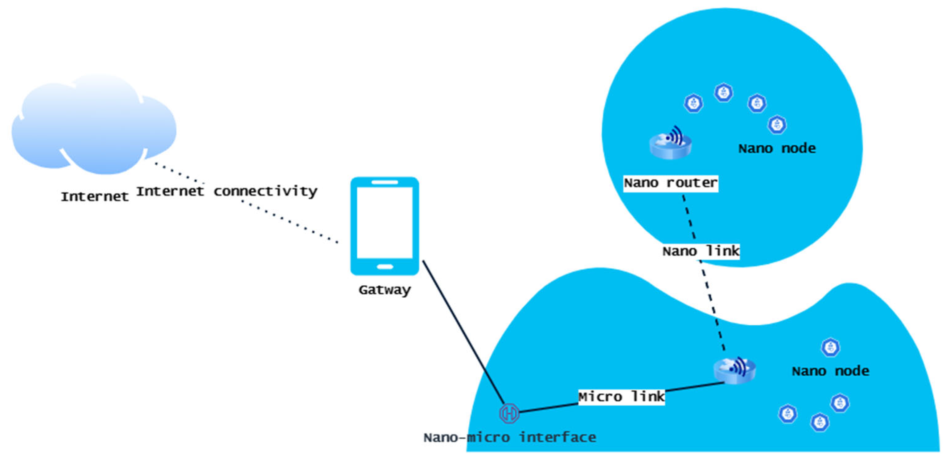 Sensors 23 02807 g002 Sensors 23 02807 g002